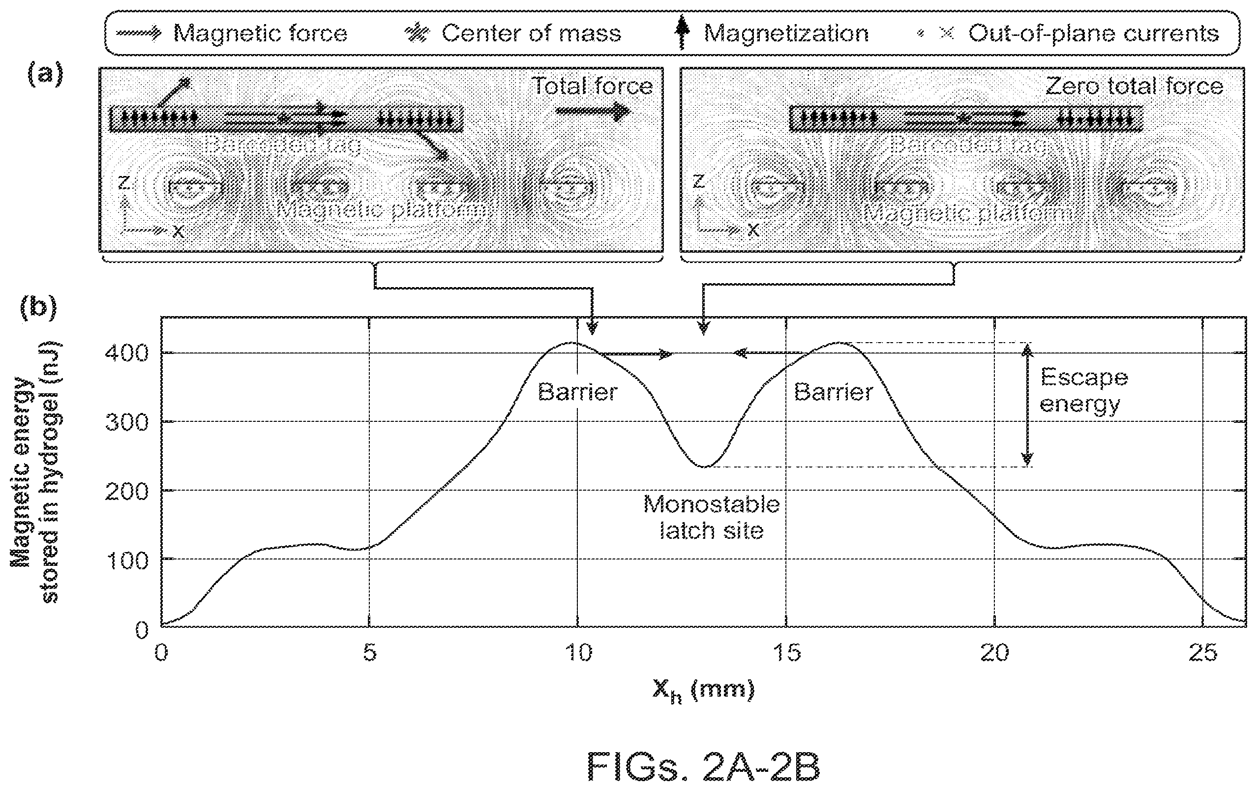 Patent US12347614 Figure 2 – Electromagnetic systems for the selective manipulation of magnetically-barcoded materials