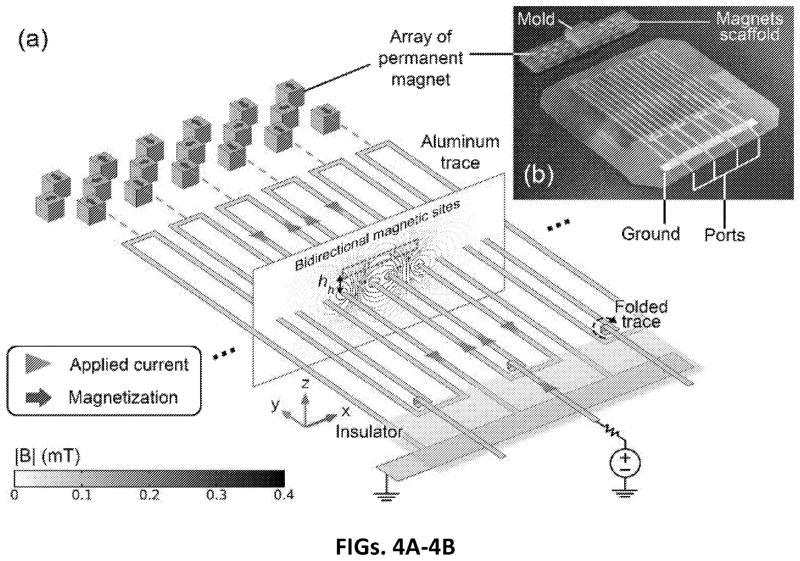 Patent US12347614 Figure 4 – Electromagnetic systems for the selective manipulation of magnetically-barcoded materials