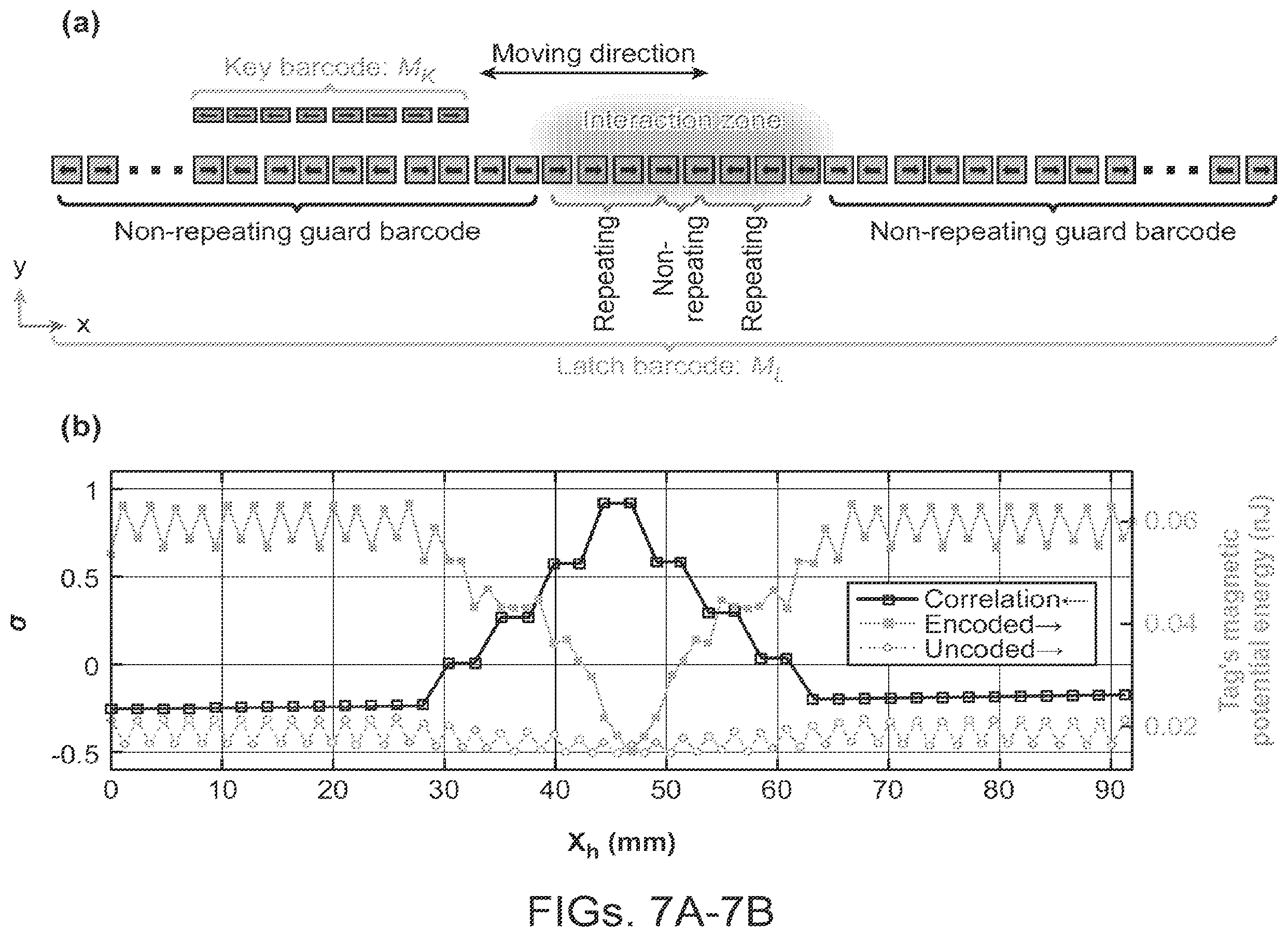 Patent US12347614 Figure 7 – Electromagnetic systems for the selective manipulation of magnetically-barcoded materials