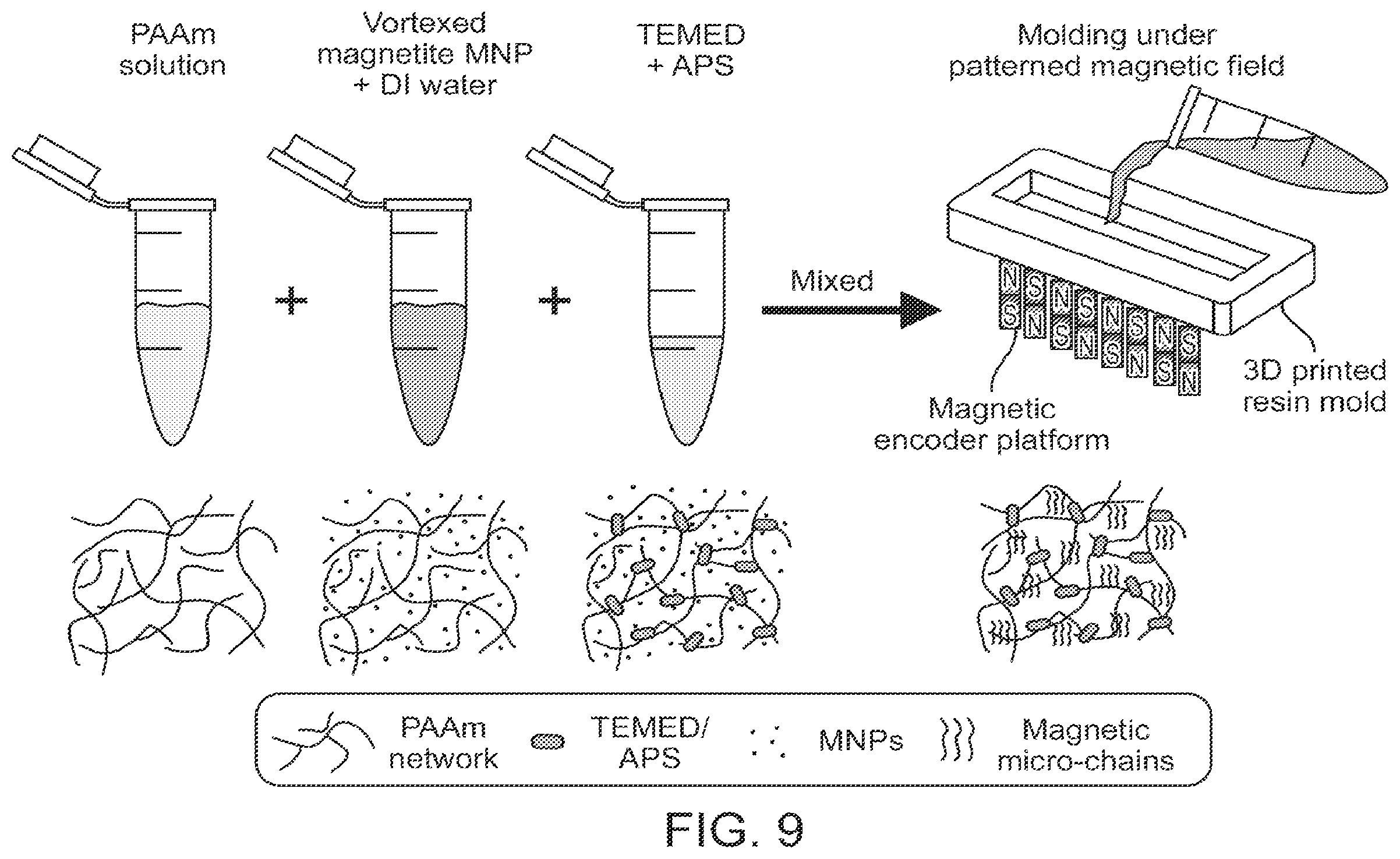 Patent US12347614 Figure 9 – Electromagnetic systems for the selective manipulation of magnetically-barcoded materials
