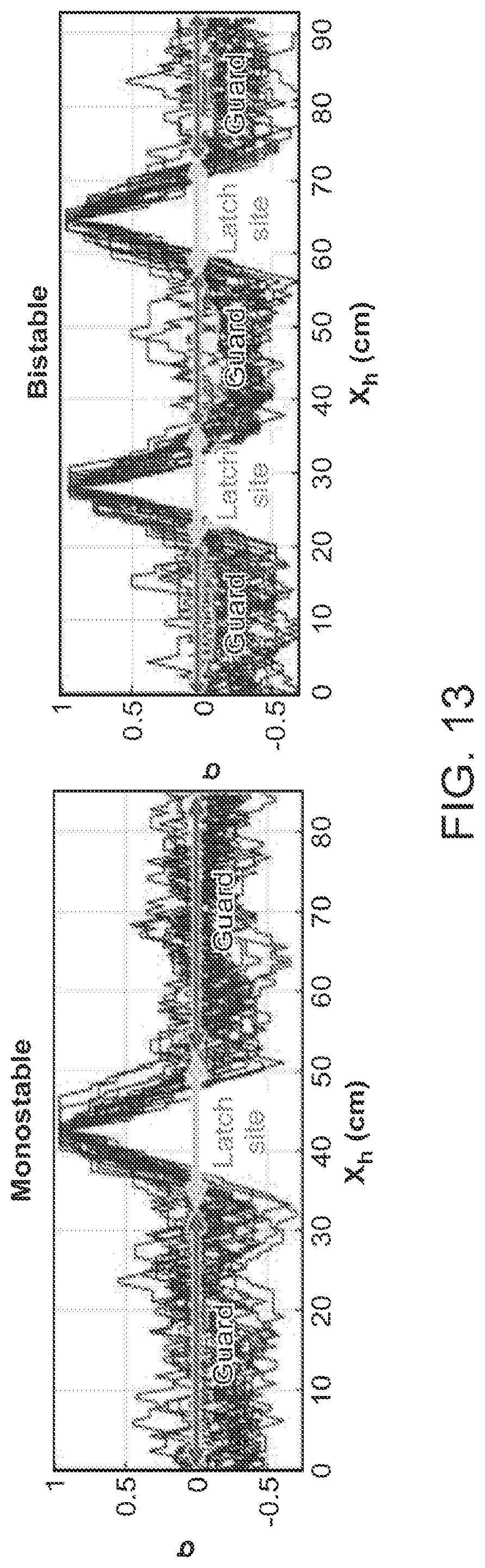 Patent US12347614 Figure 13 – Electromagnetic systems for the selective manipulation of magnetically-barcoded materials