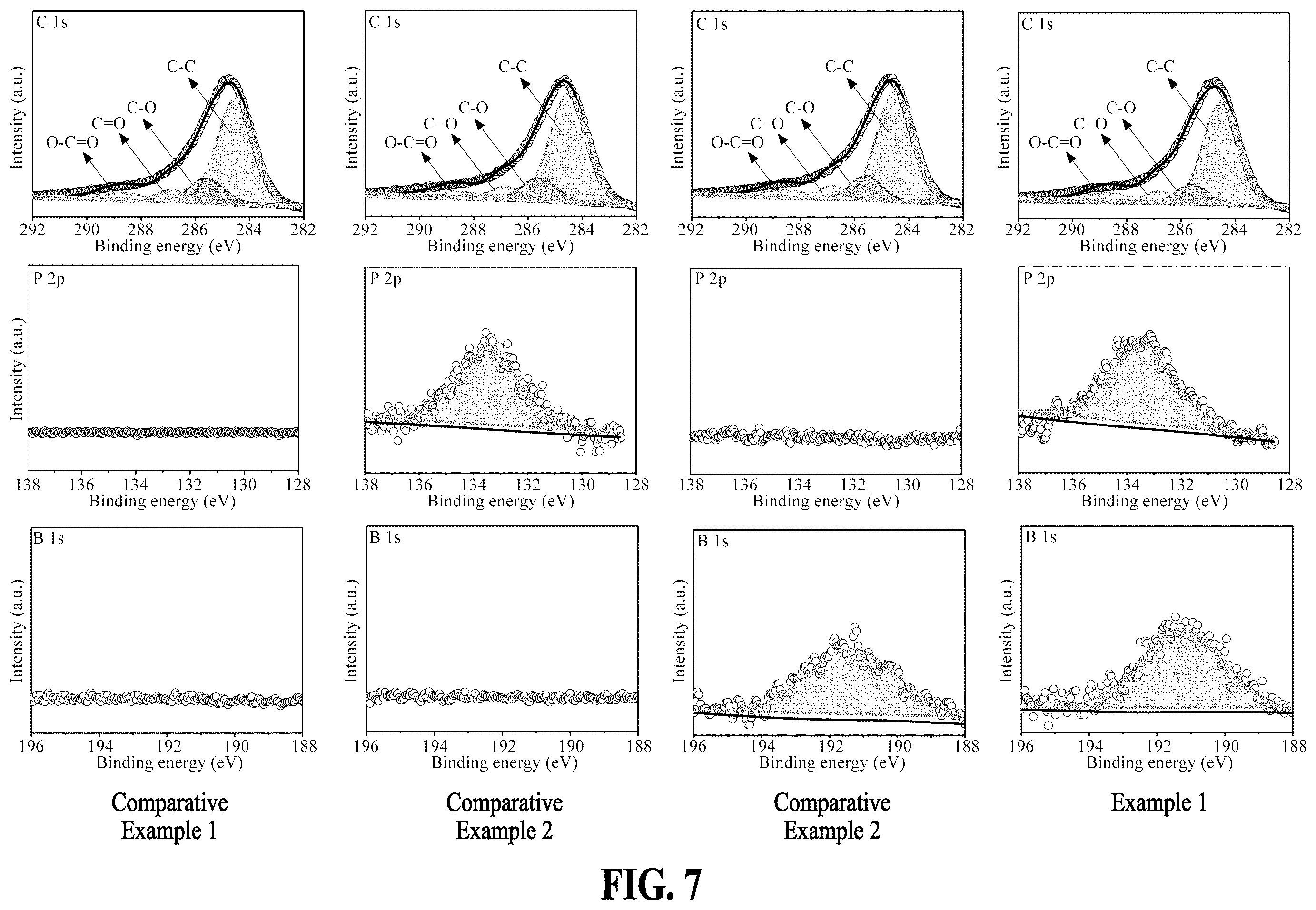 Patent US12347616 Figure 7 – Supercapacitor electrode material including carbon material where phosphorus and boron are doped thereon and method for manufacturing same