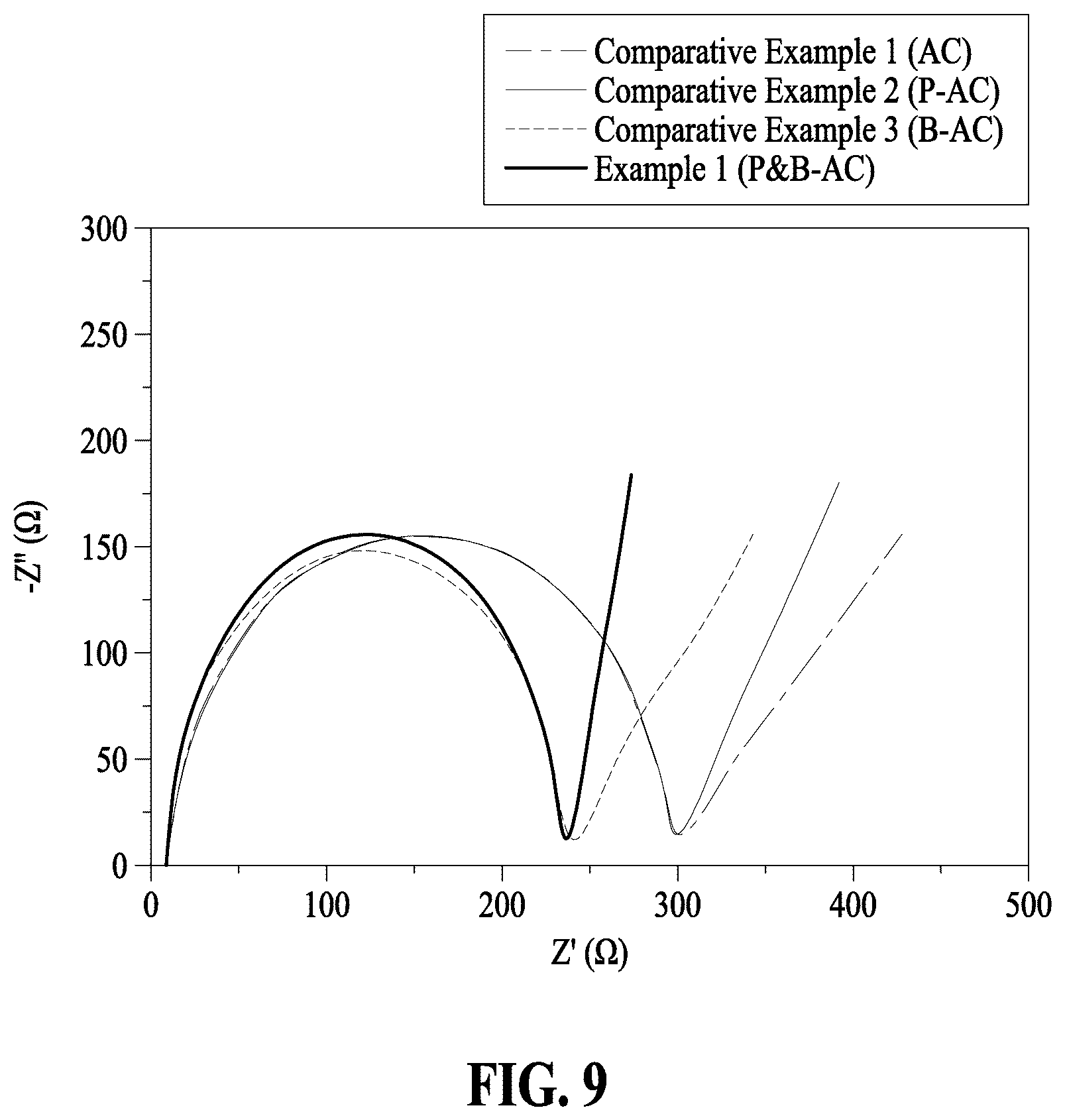 Patent US12347616 Figure 9 – Supercapacitor electrode material including carbon material where phosphorus and boron are doped thereon and method for manufacturing same