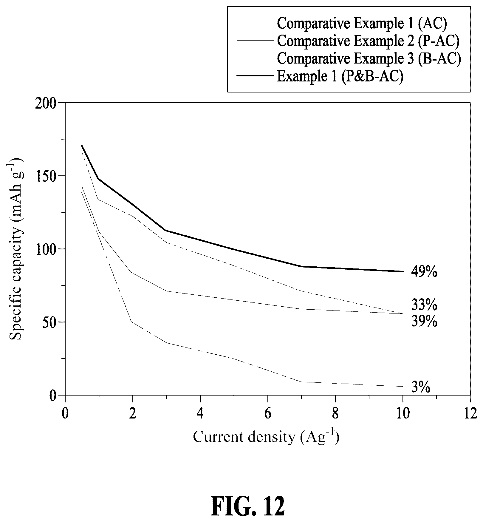 Patent US12347616 Figure 12 – Supercapacitor electrode material including carbon material where phosphorus and boron are doped thereon and method for manufacturing same