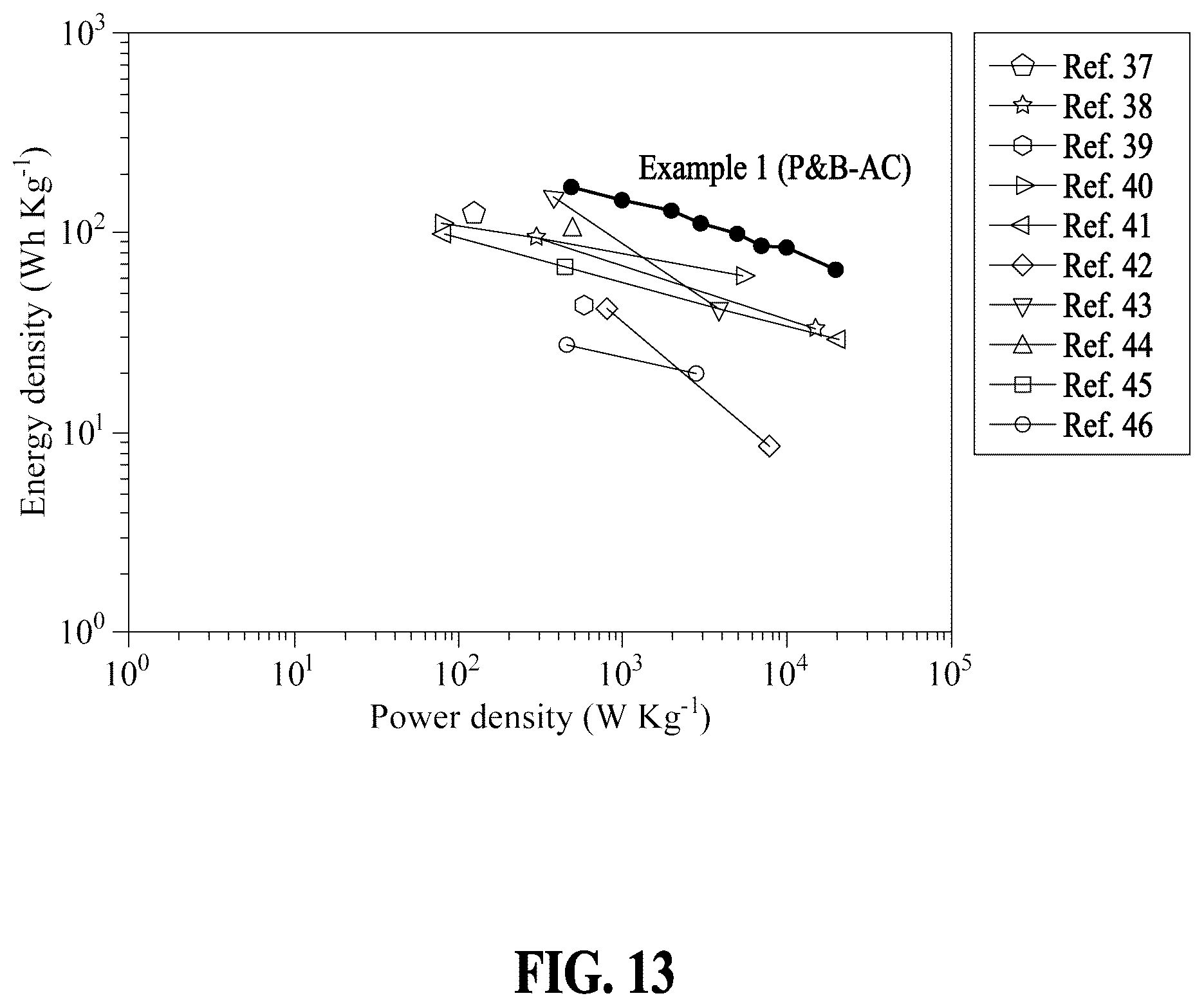 Patent US12347616 Figure 13 – Supercapacitor electrode material including carbon material where phosphorus and boron are doped thereon and method for manufacturing same