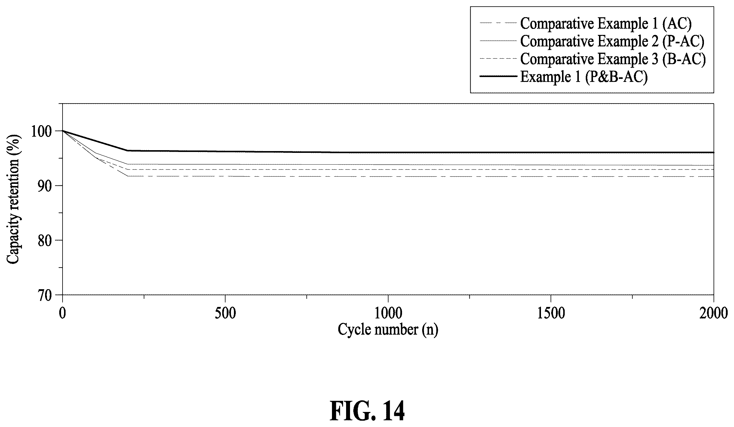 Patent US12347616 Figure 14 – Supercapacitor electrode material including carbon material where phosphorus and boron are doped thereon and method for manufacturing same