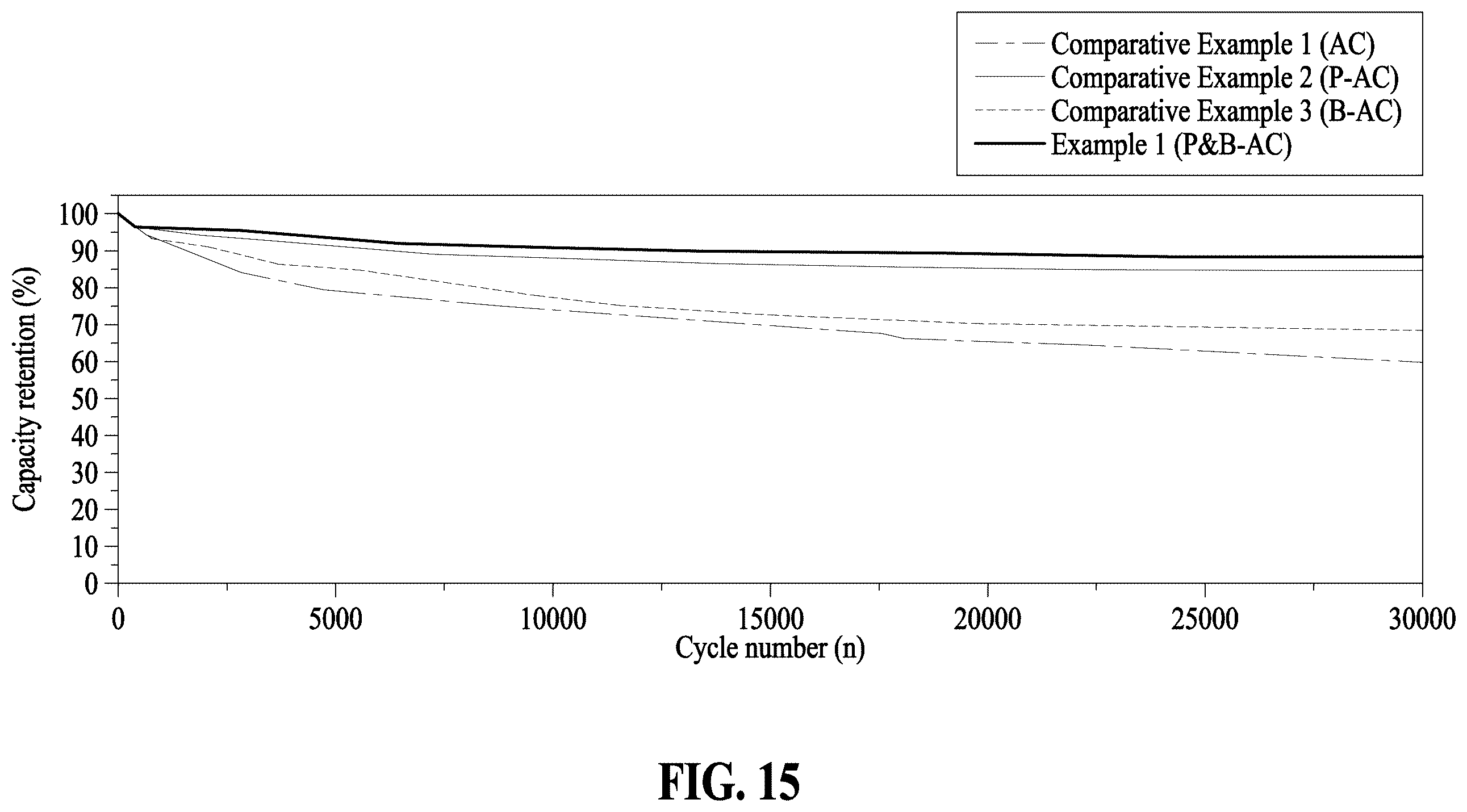 Patent US12347616 Figure 15 – Supercapacitor electrode material including carbon material where phosphorus and boron are doped thereon and method for manufacturing same