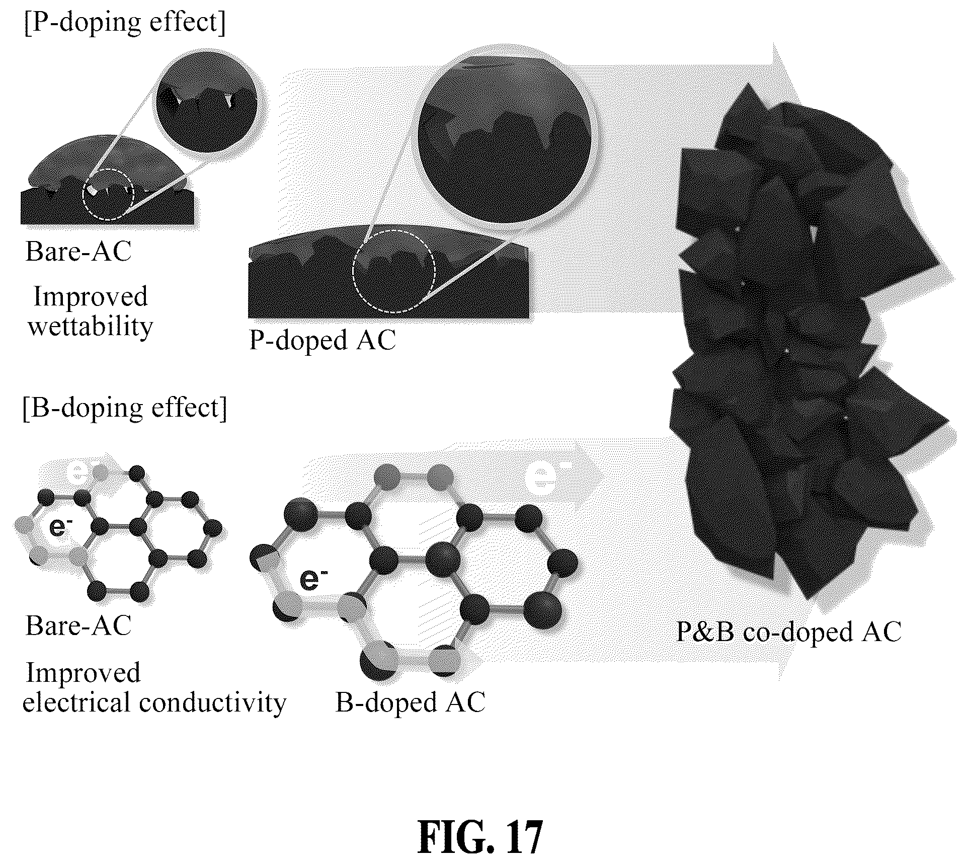 Patent US12347616 Figure 17 – Supercapacitor electrode material including carbon material where phosphorus and boron are doped thereon and method for manufacturing same