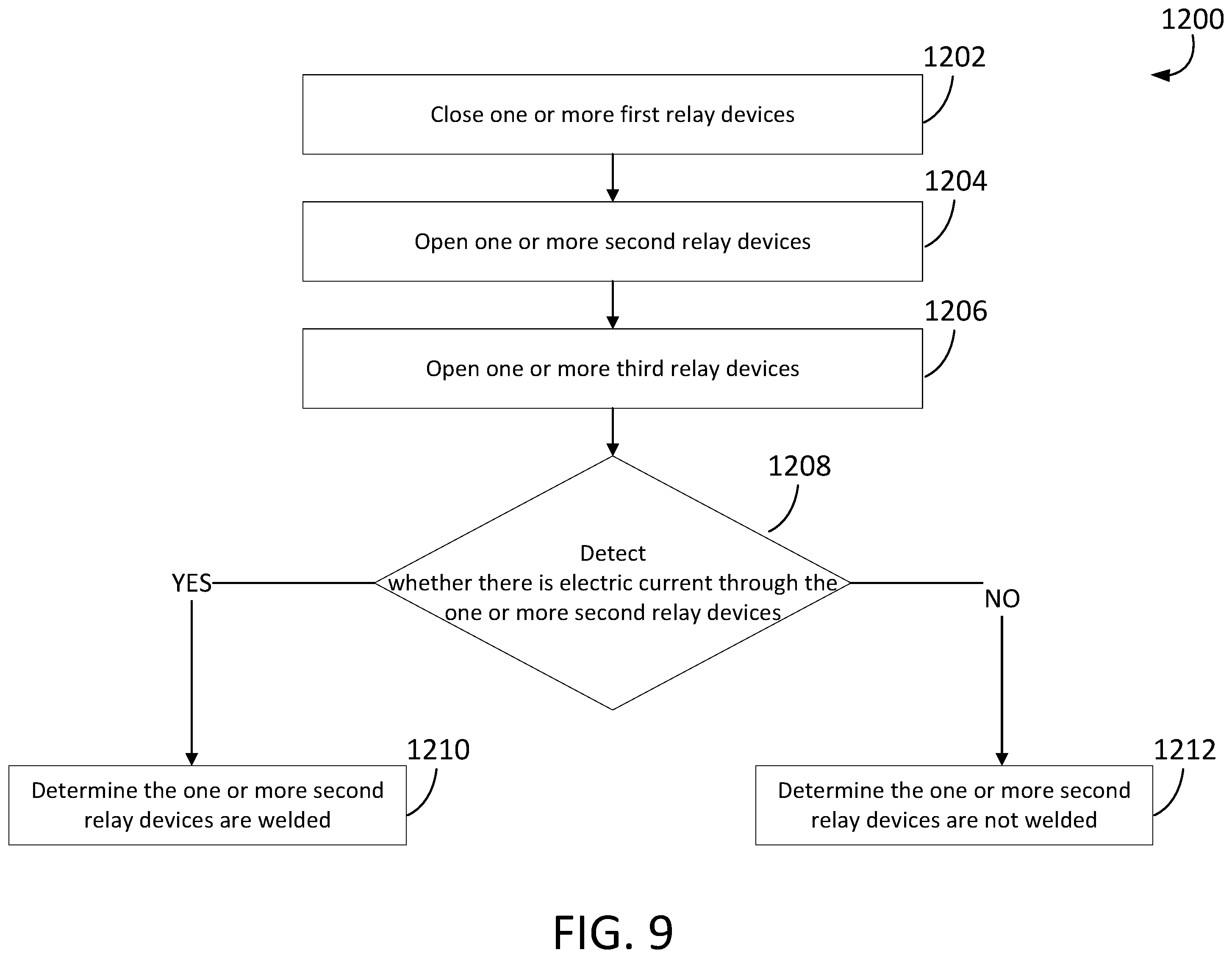 Patent US12347636 Figure 12 – Systems and methods for detecting welded contacts in a switch system