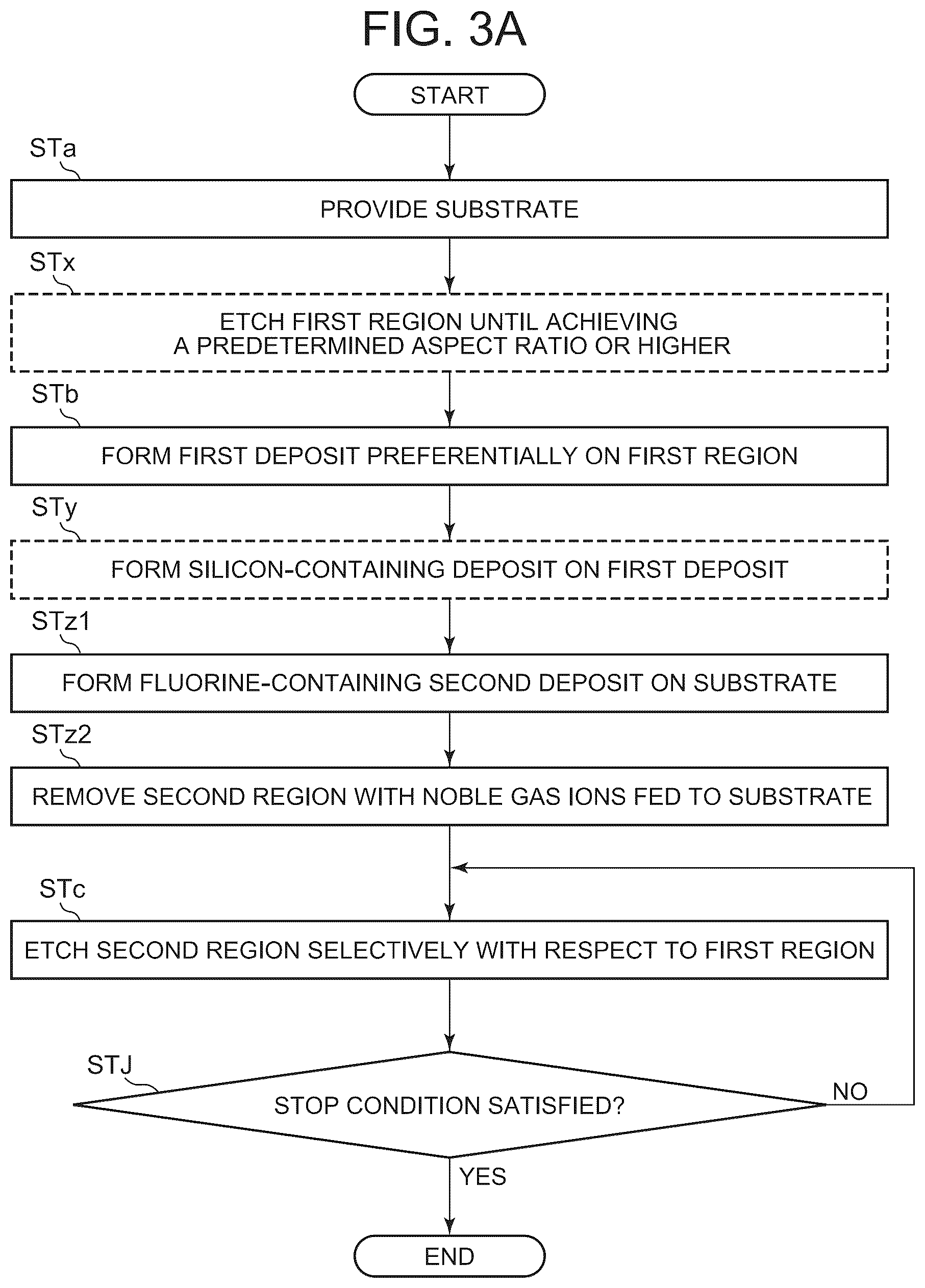 Patent US12347645 Figure 3 – Substrate processing method and substrate processing apparatus