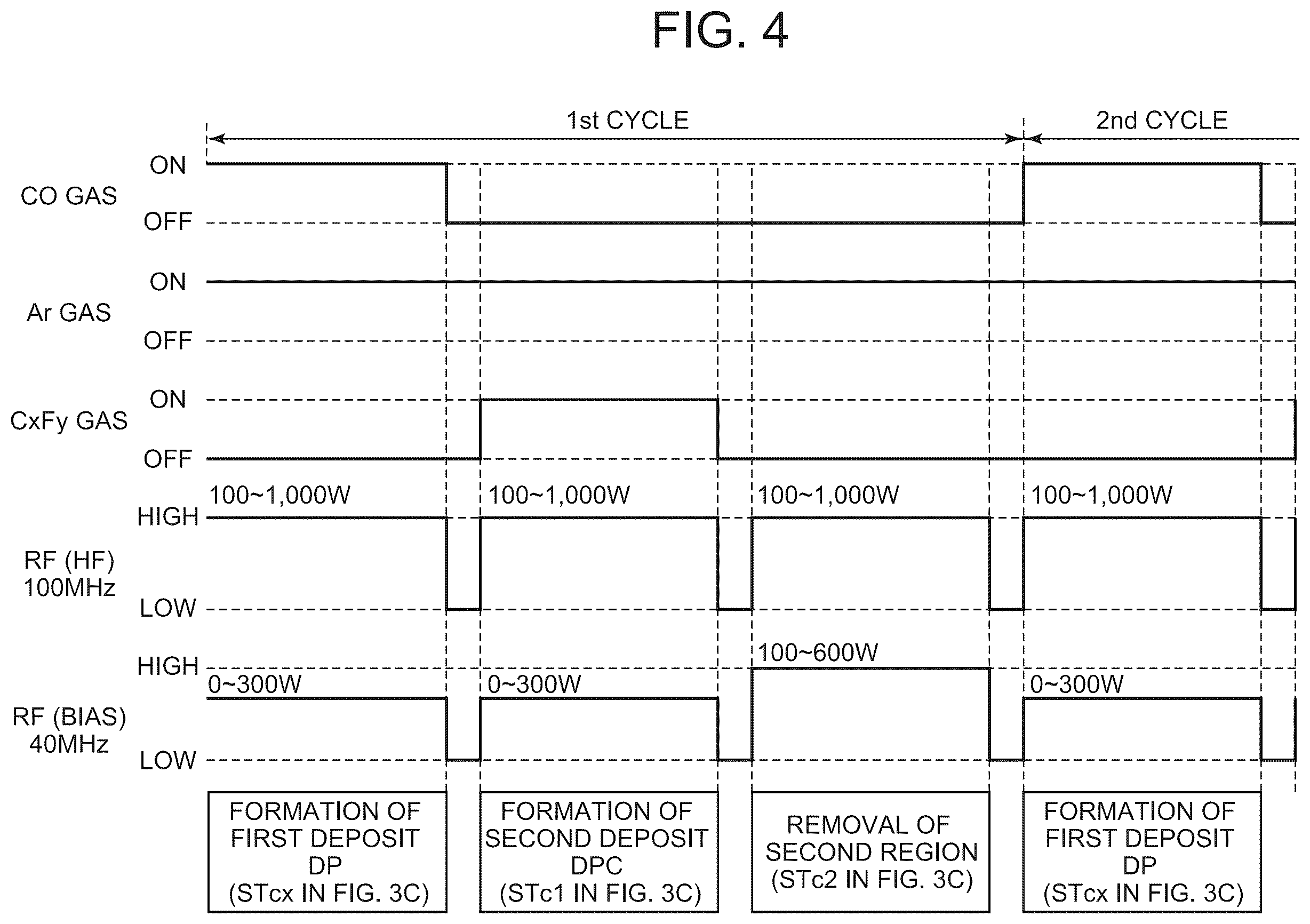 Patent US12347645 Figure 5 – Substrate processing method and substrate processing apparatus