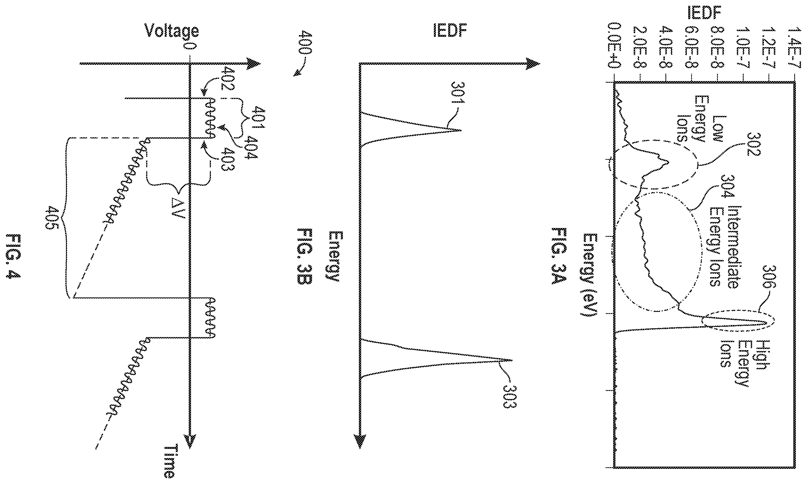 Patent US12347647 Figure 3 – Plasma excitation with ion energy control