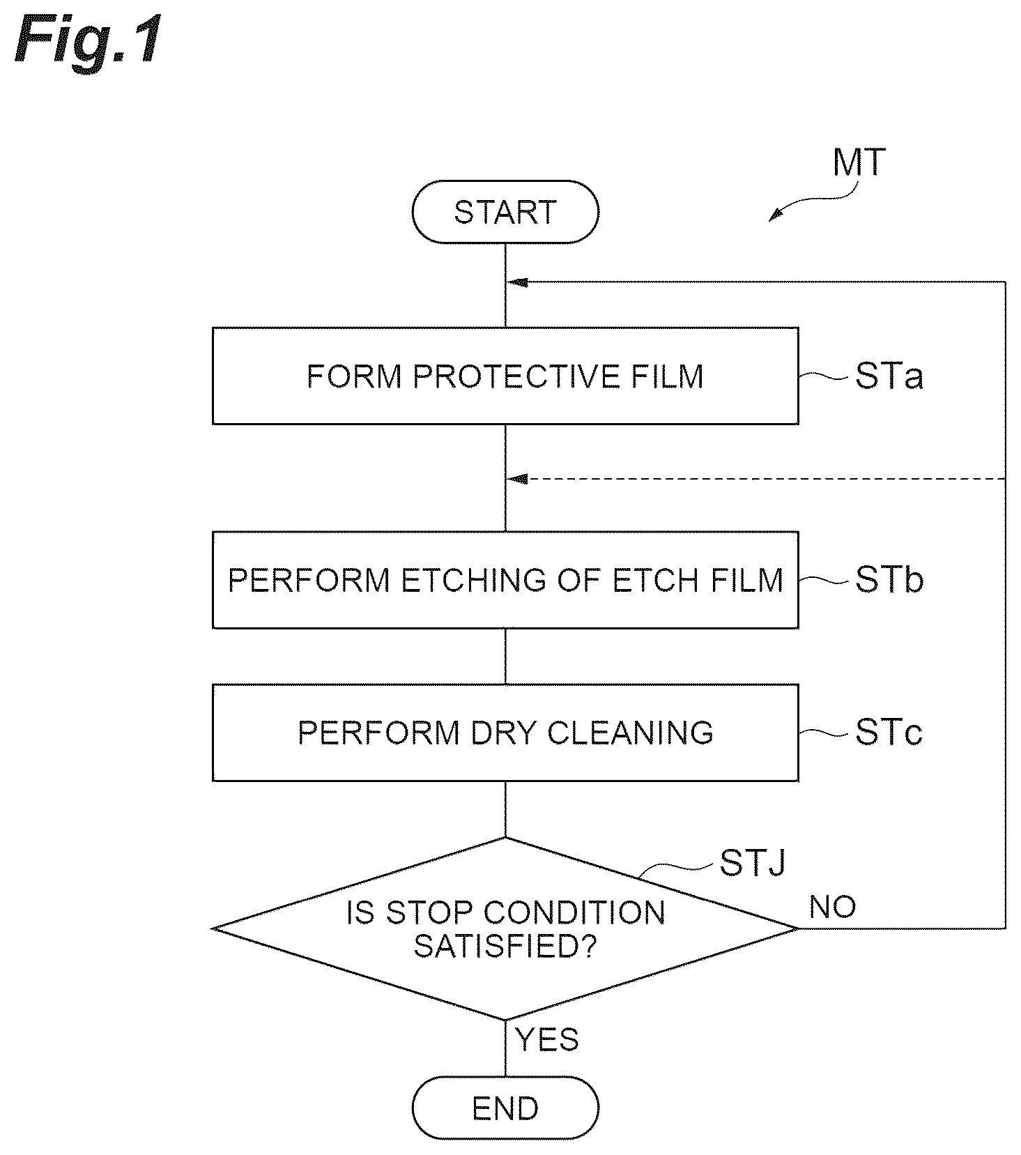 Patent US12347651 Figure 1 – Etching method and plasma processing apparatus