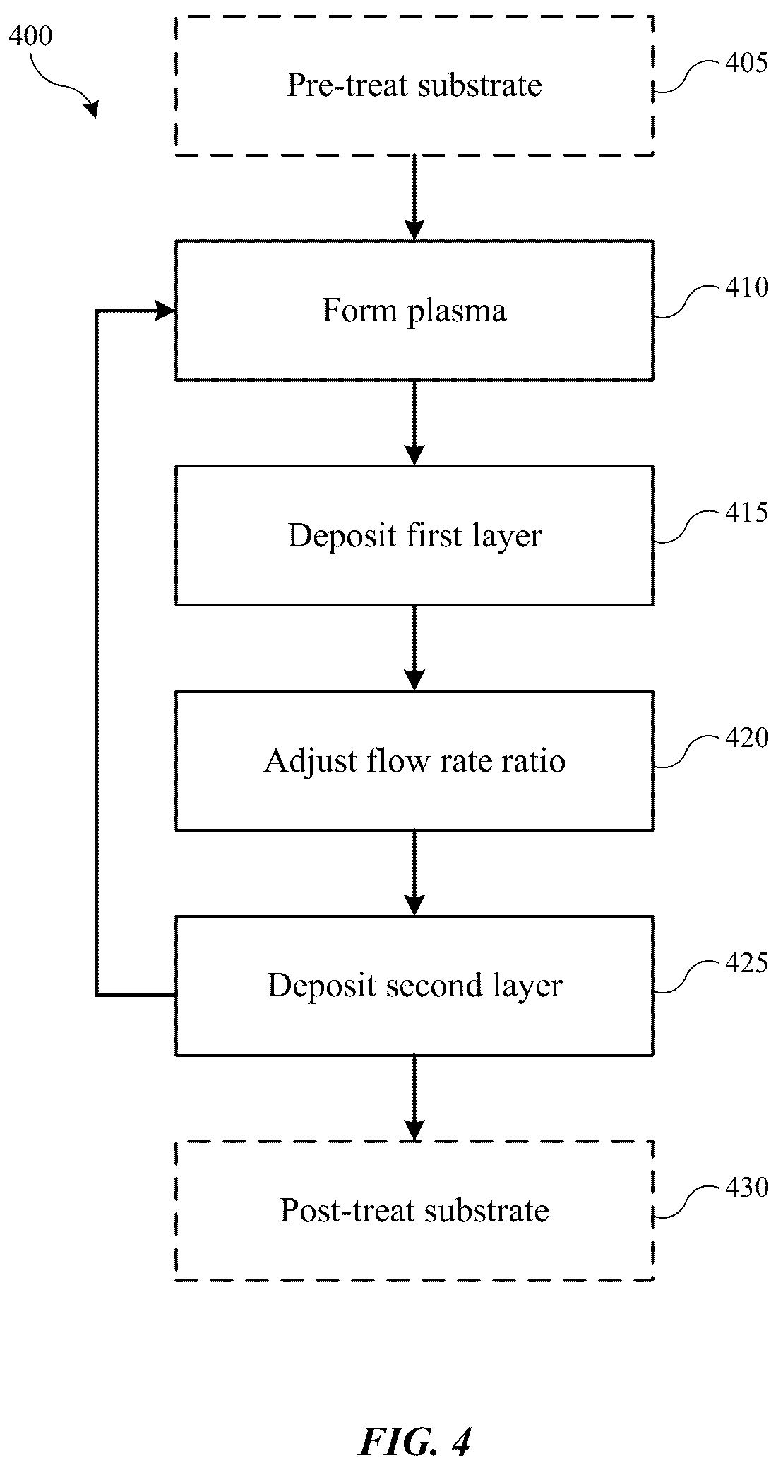 Patent US12347652 Figure 3 – Method for forming plasma coating