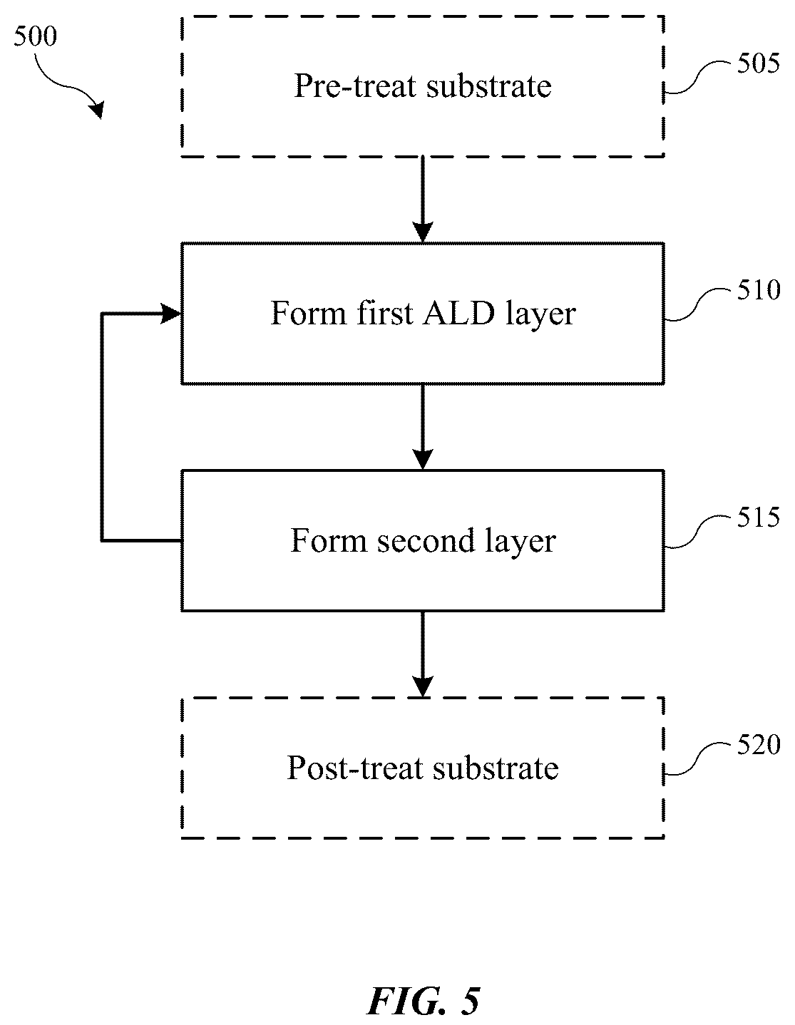 Patent US12347652 Figure 4 – Method for forming plasma coating