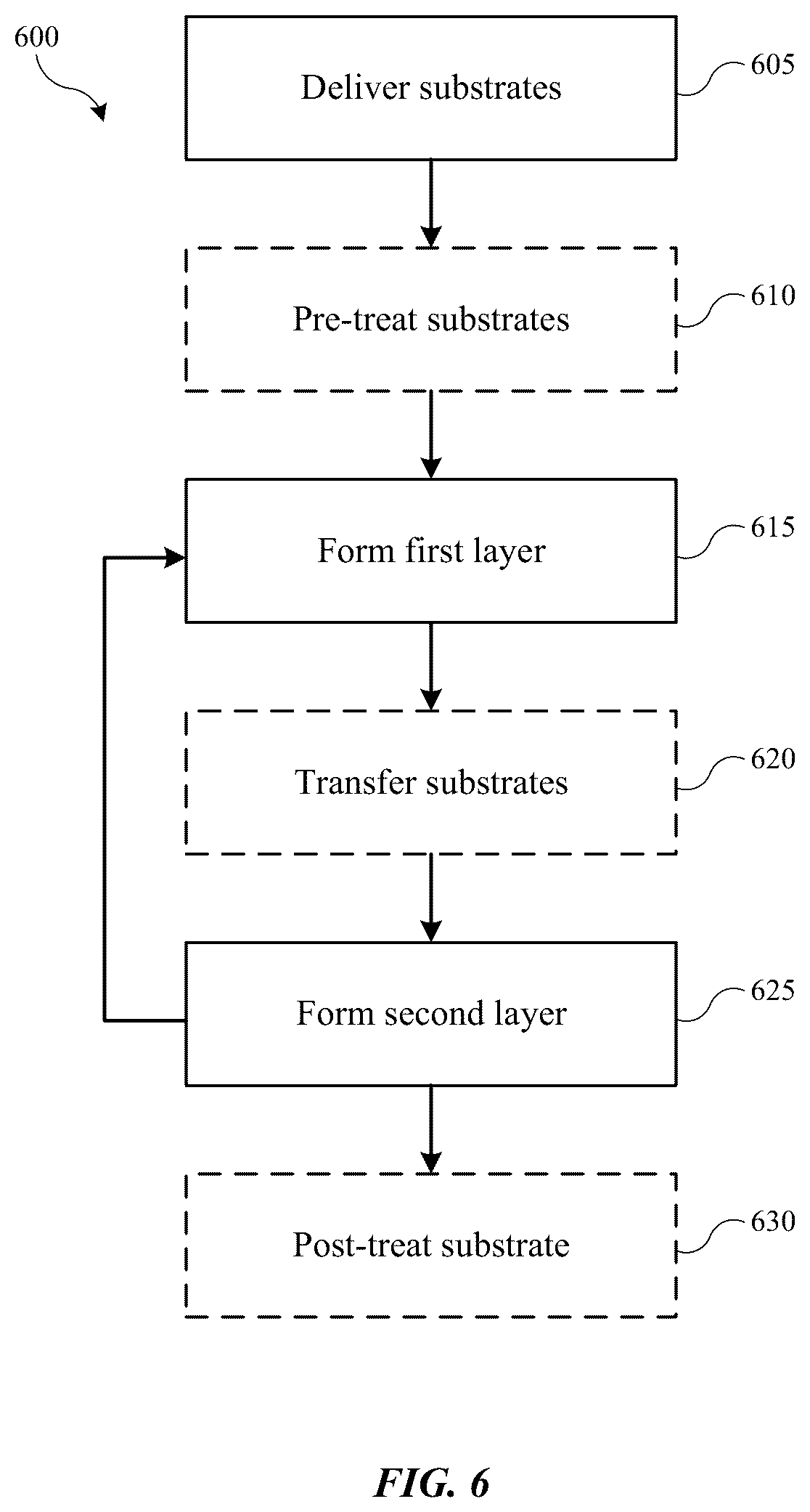 Patent US12347652 Figure 5 – Method for forming plasma coating