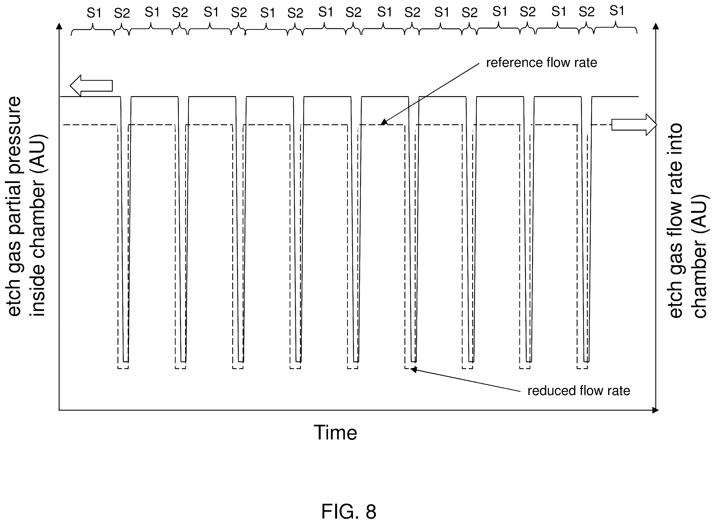 Patent US12347663 Figure 8 – End point detection method and apparatus for anisotropic etching using variable etch gas flow