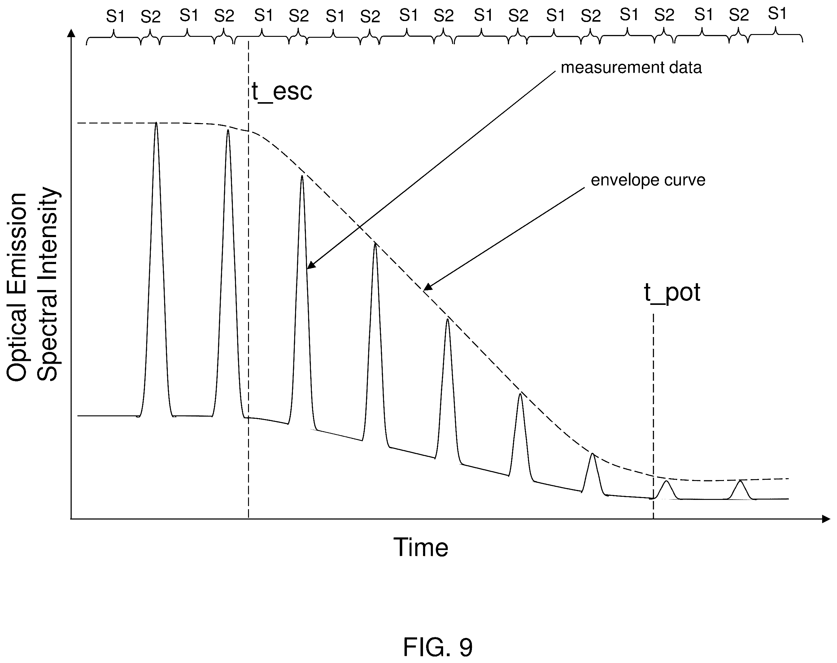 Patent US12347663 Figure 9 – End point detection method and apparatus for anisotropic etching using variable etch gas flow