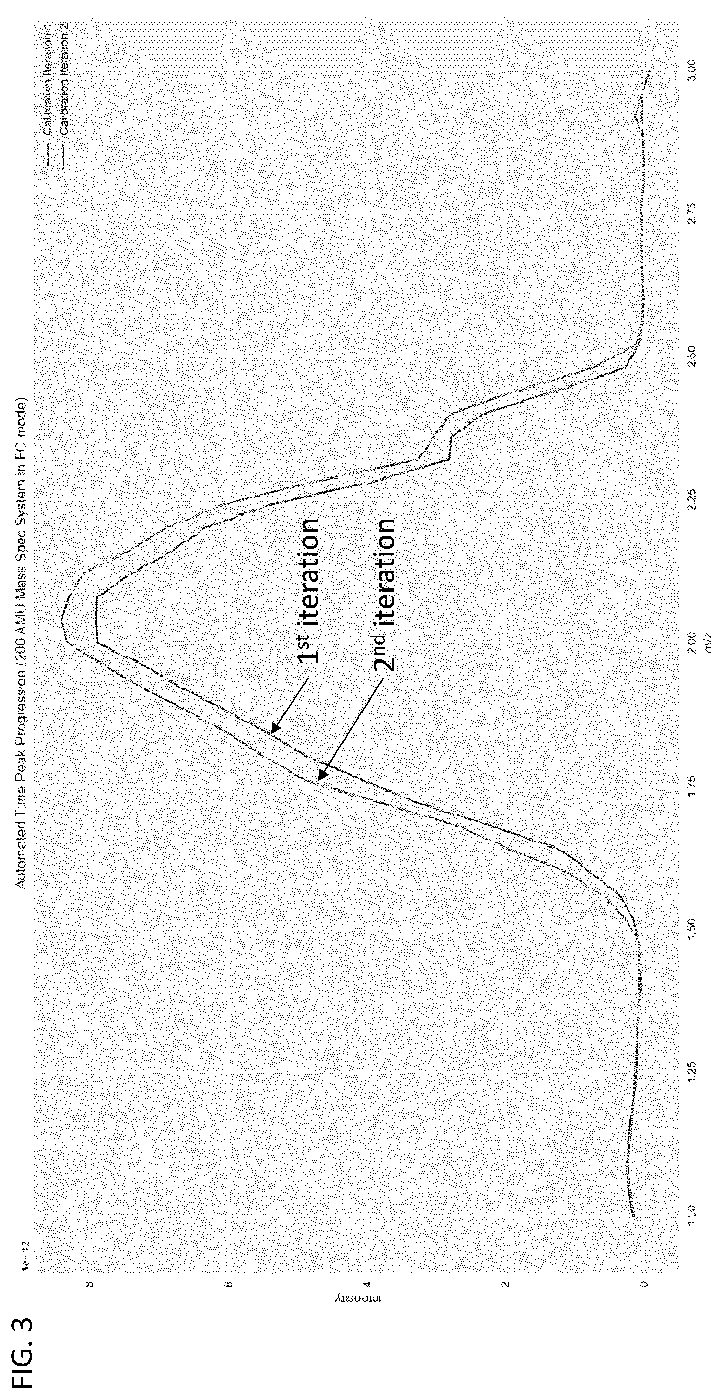 Patent US12347667 Figure 3 – Method of auto tuning one or more sensors