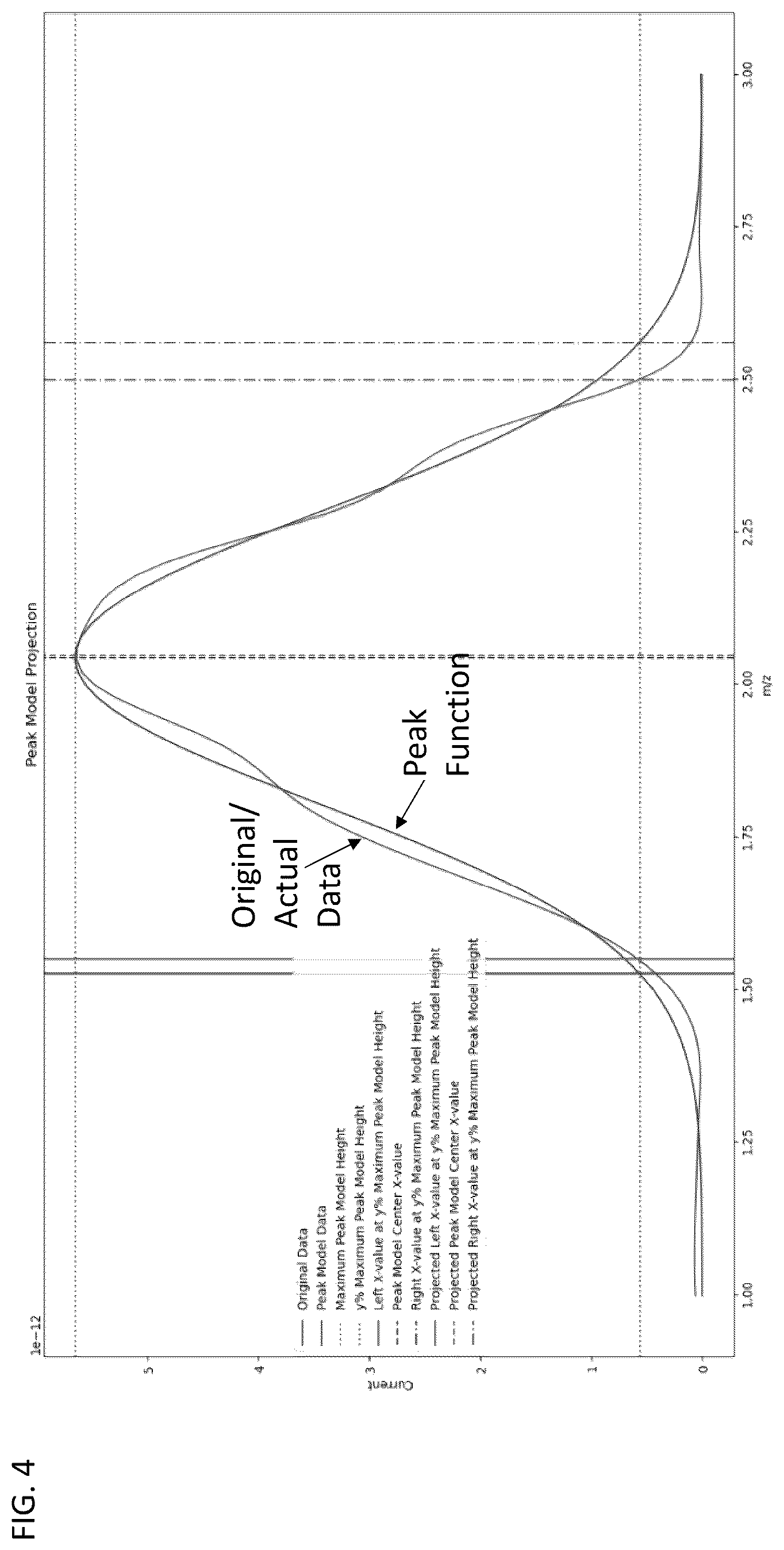Patent US12347667 Figure 4 – Method of auto tuning one or more sensors