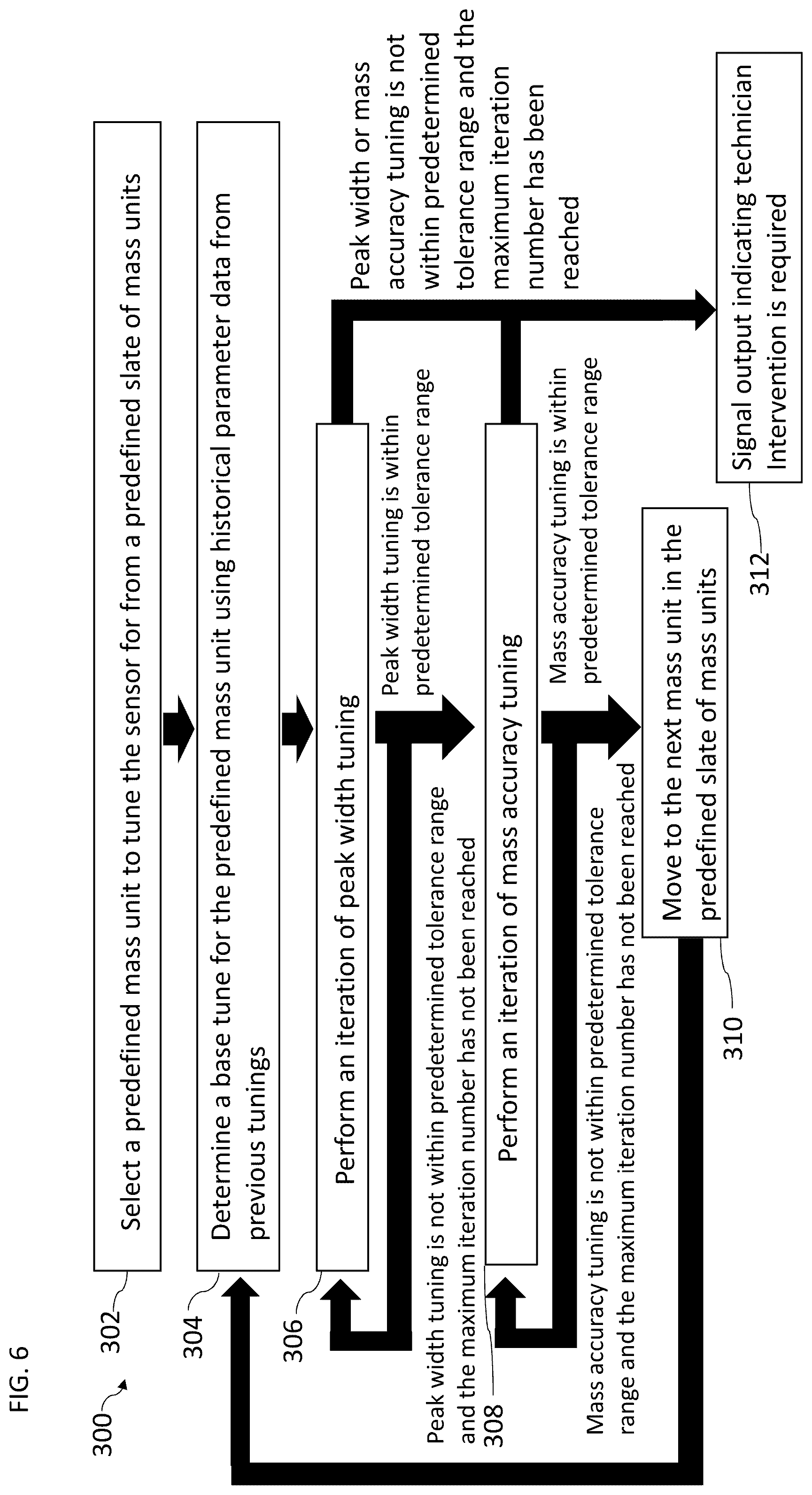 Patent US12347667 Figure 8 – Method of auto tuning one or more sensors