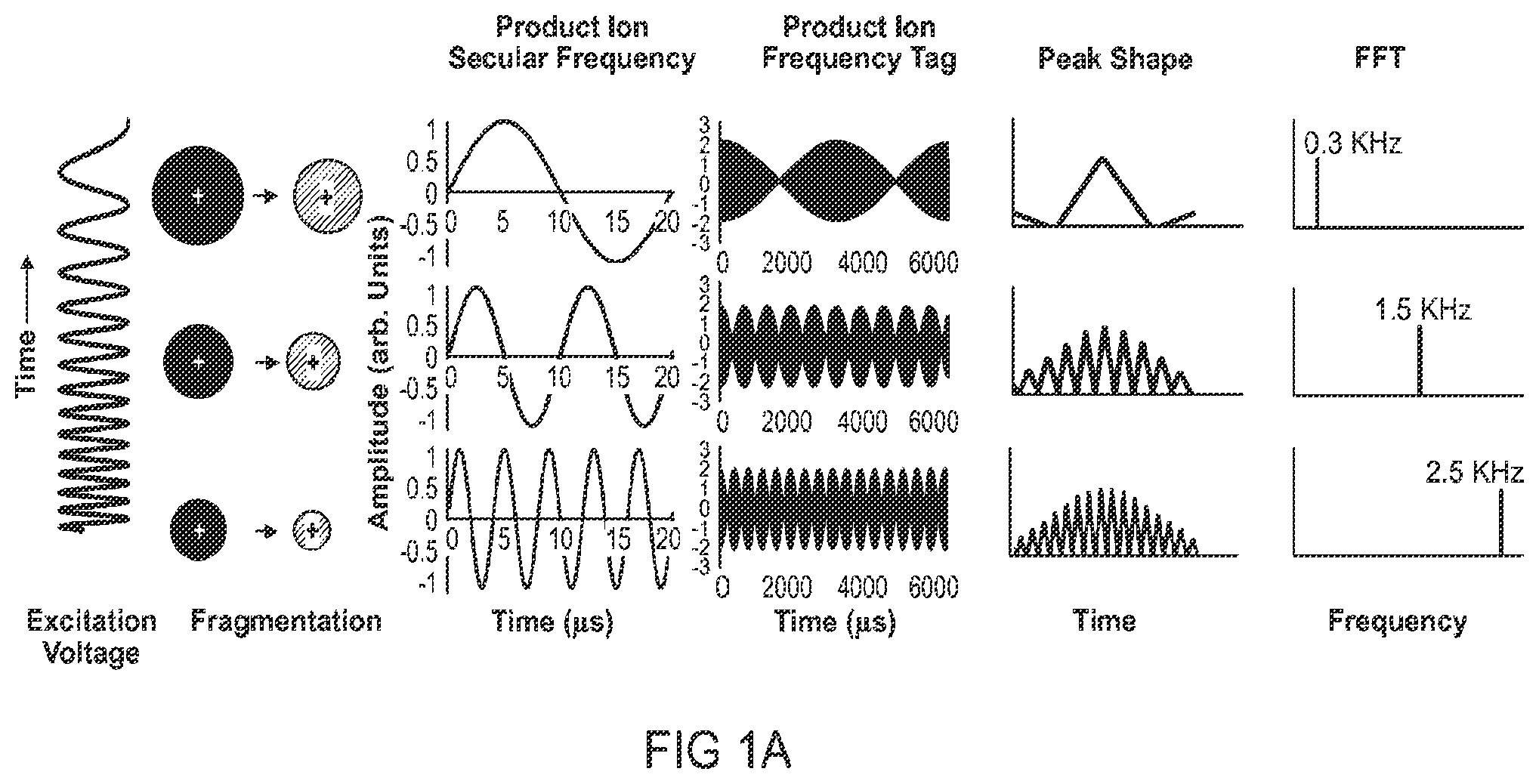 Patent US12347668 Figure 1 – Mass spectrometry via frequency tagging