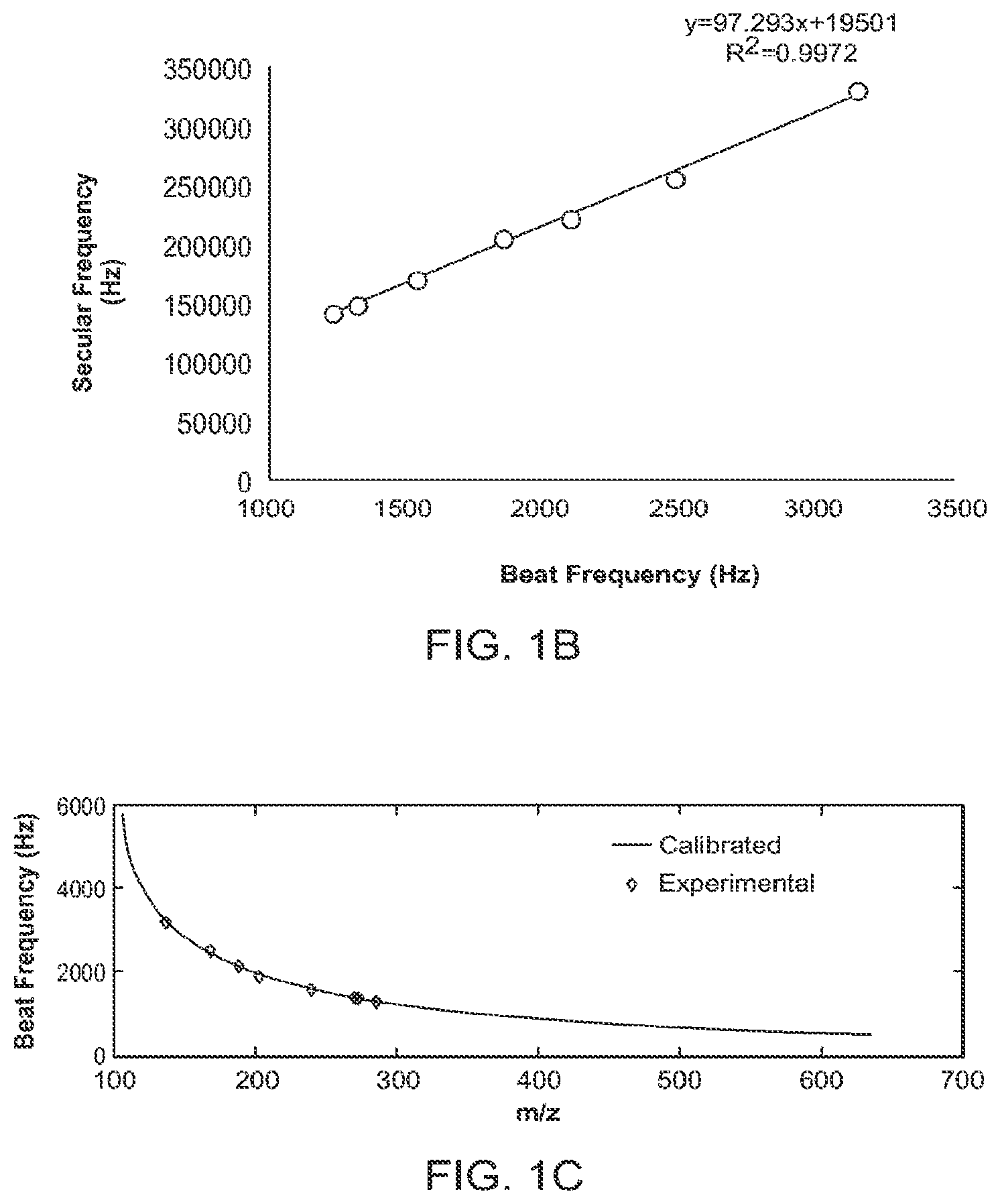 Patent US12347668 Figure 2 – Mass spectrometry via frequency tagging