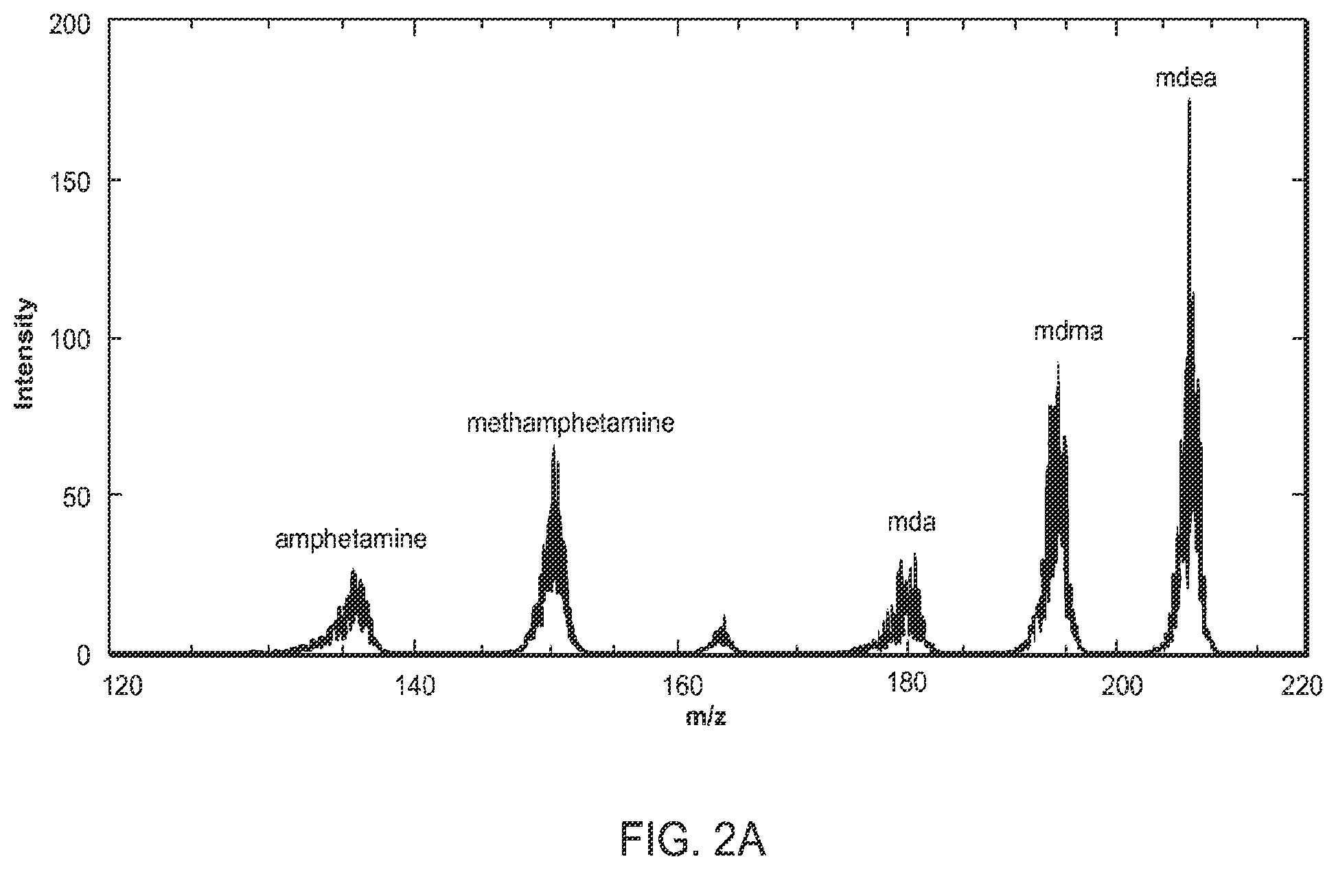 Patent US12347668 Figure 3 – Mass spectrometry via frequency tagging