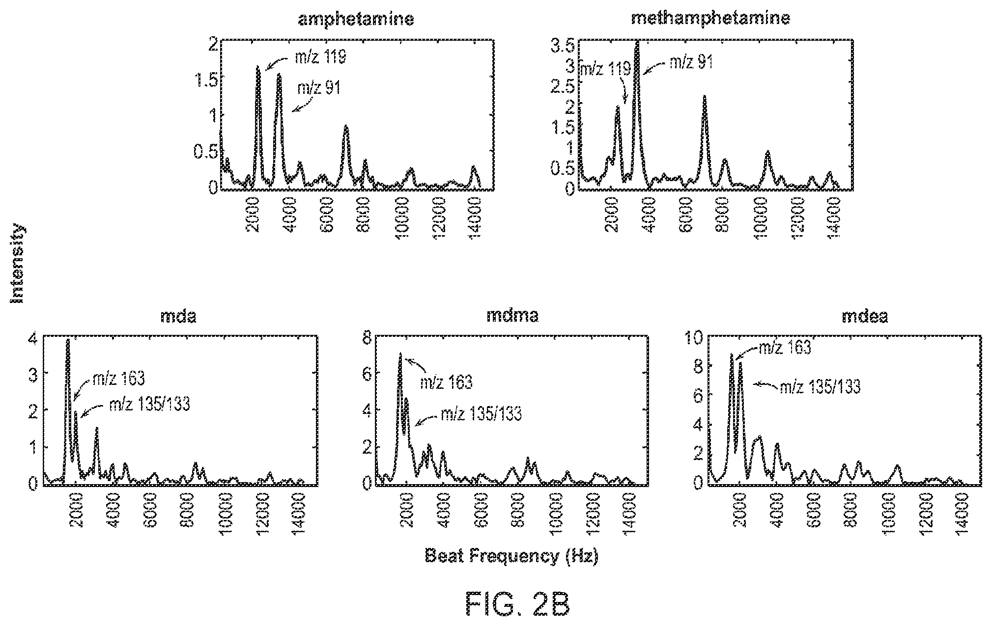 Patent US12347668 Figure 4 – Mass spectrometry via frequency tagging