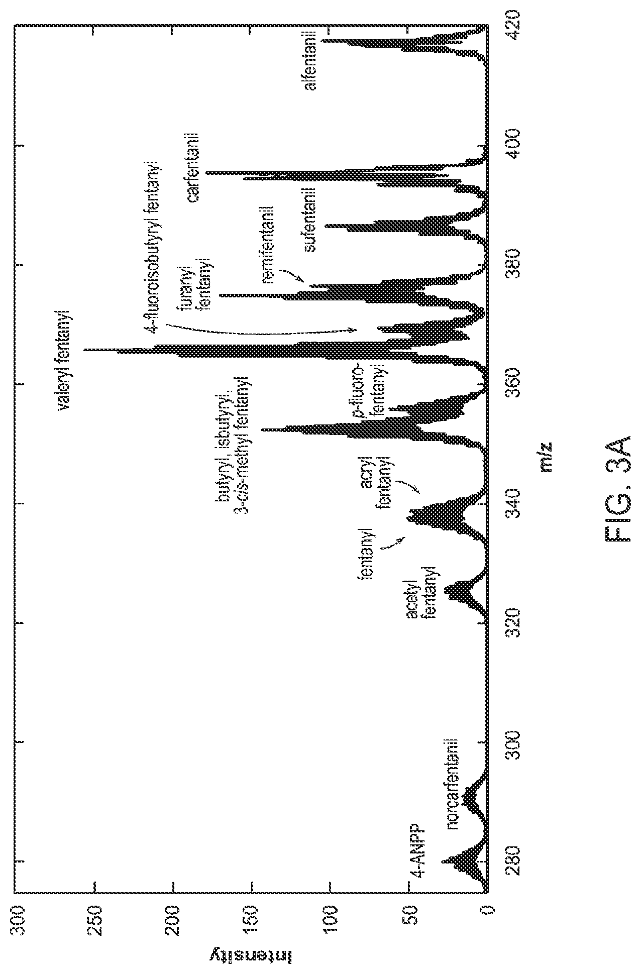 Patent US12347668 Figure 5 – Mass spectrometry via frequency tagging