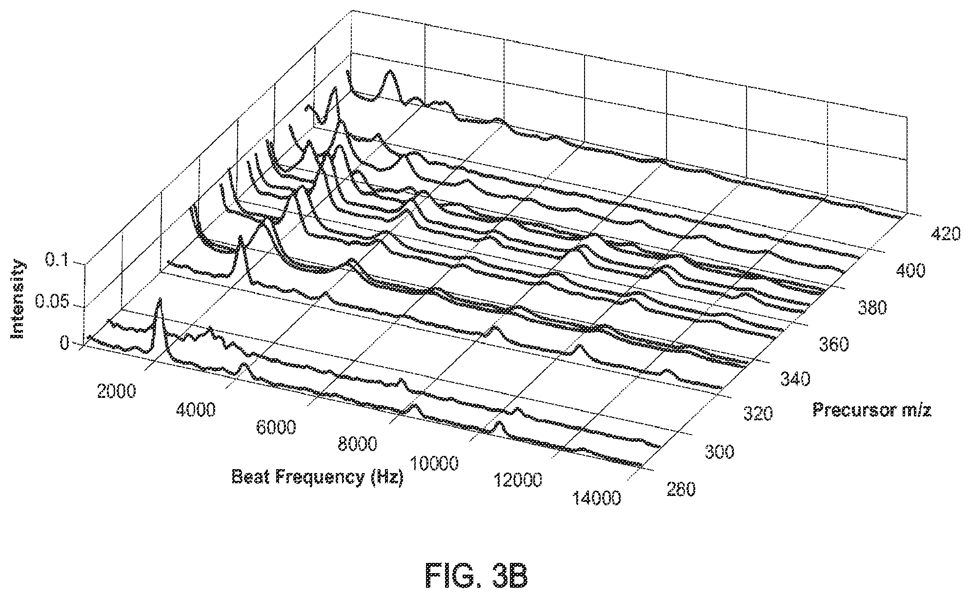 Patent US12347668 Figure 6 – Mass spectrometry via frequency tagging