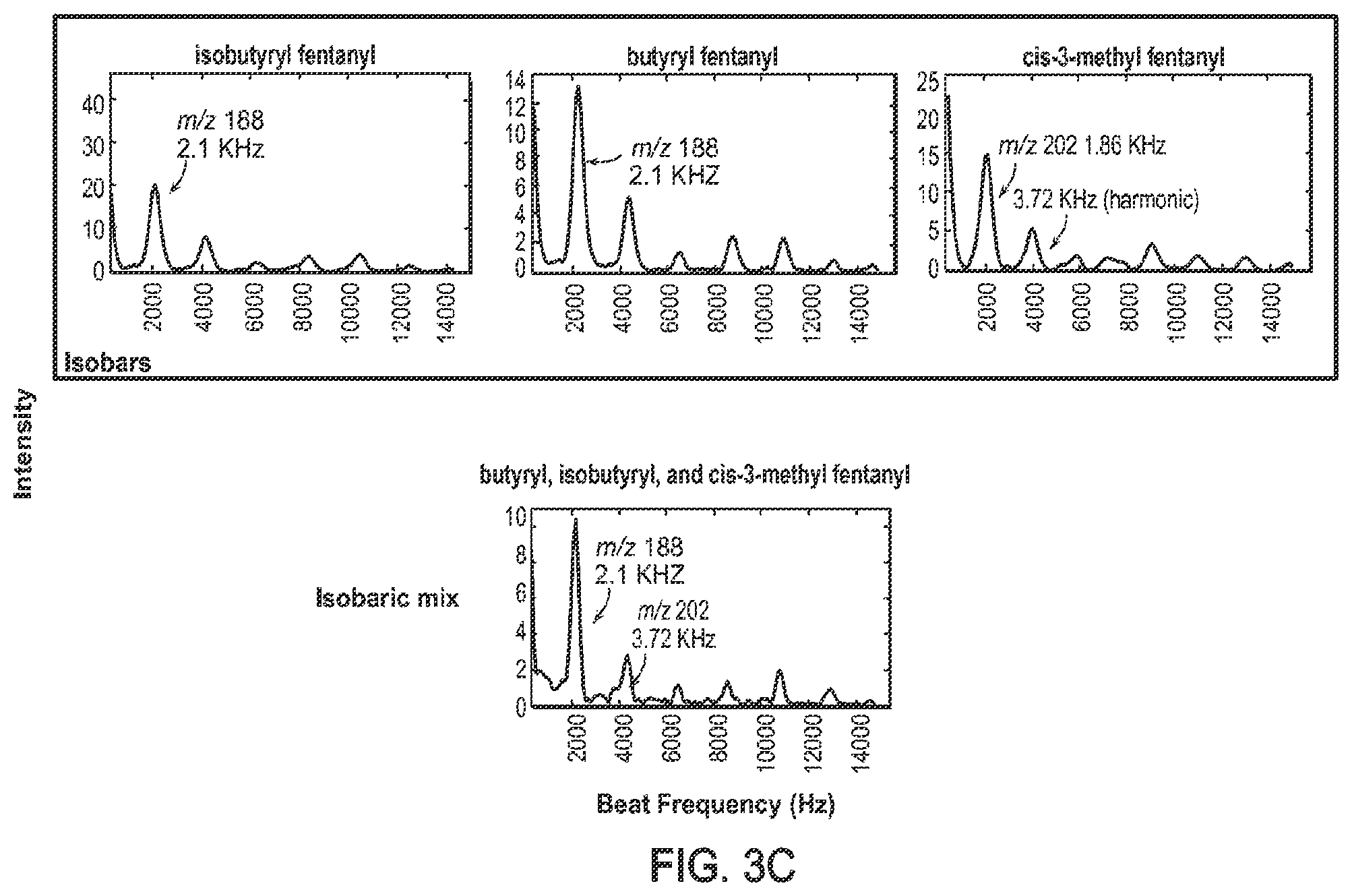 Patent US12347668 Figure 7 – Mass spectrometry via frequency tagging