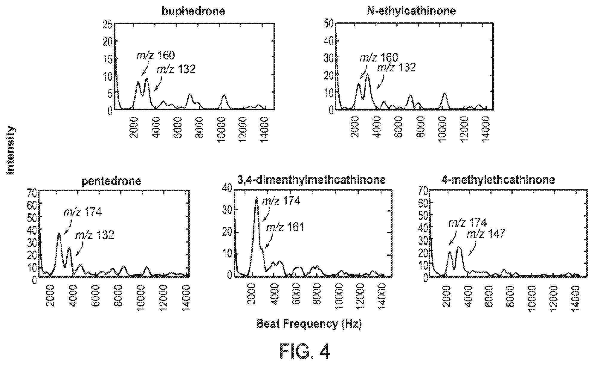 Patent US12347668 Figure 8 – Mass spectrometry via frequency tagging