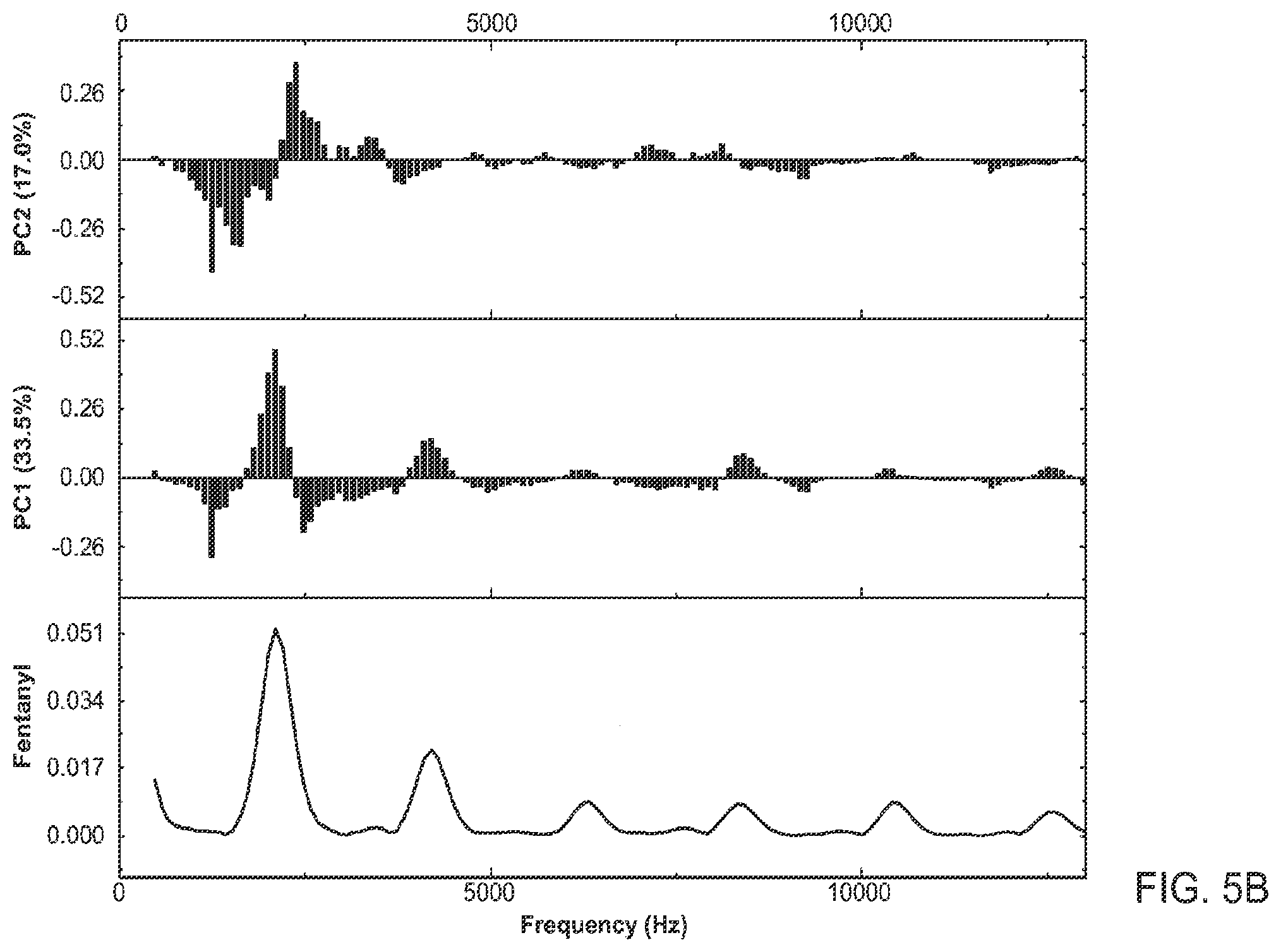 Patent US12347668 Figure 10 – Mass spectrometry via frequency tagging