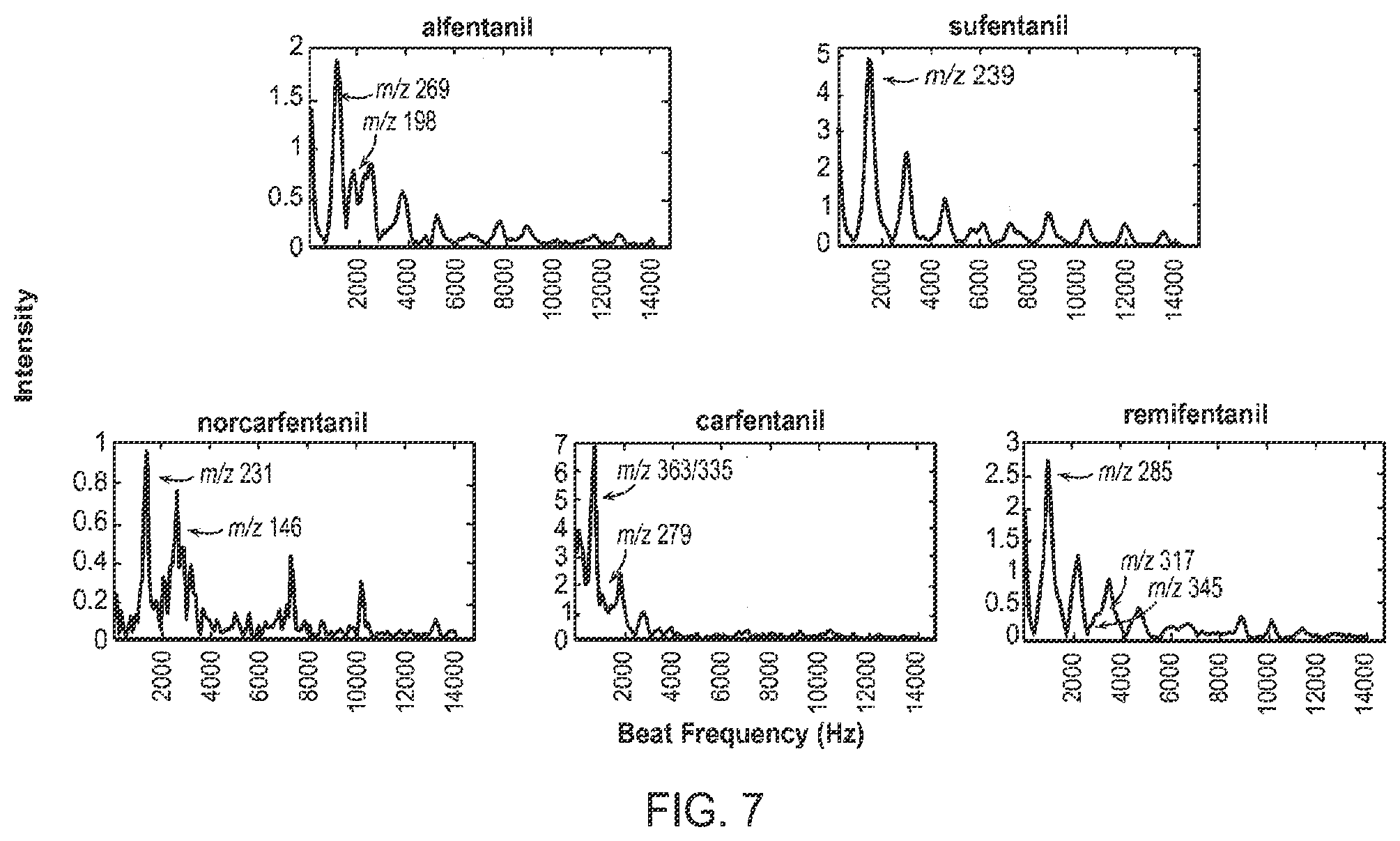 Patent US12347668 Figure 12 – Mass spectrometry via frequency tagging