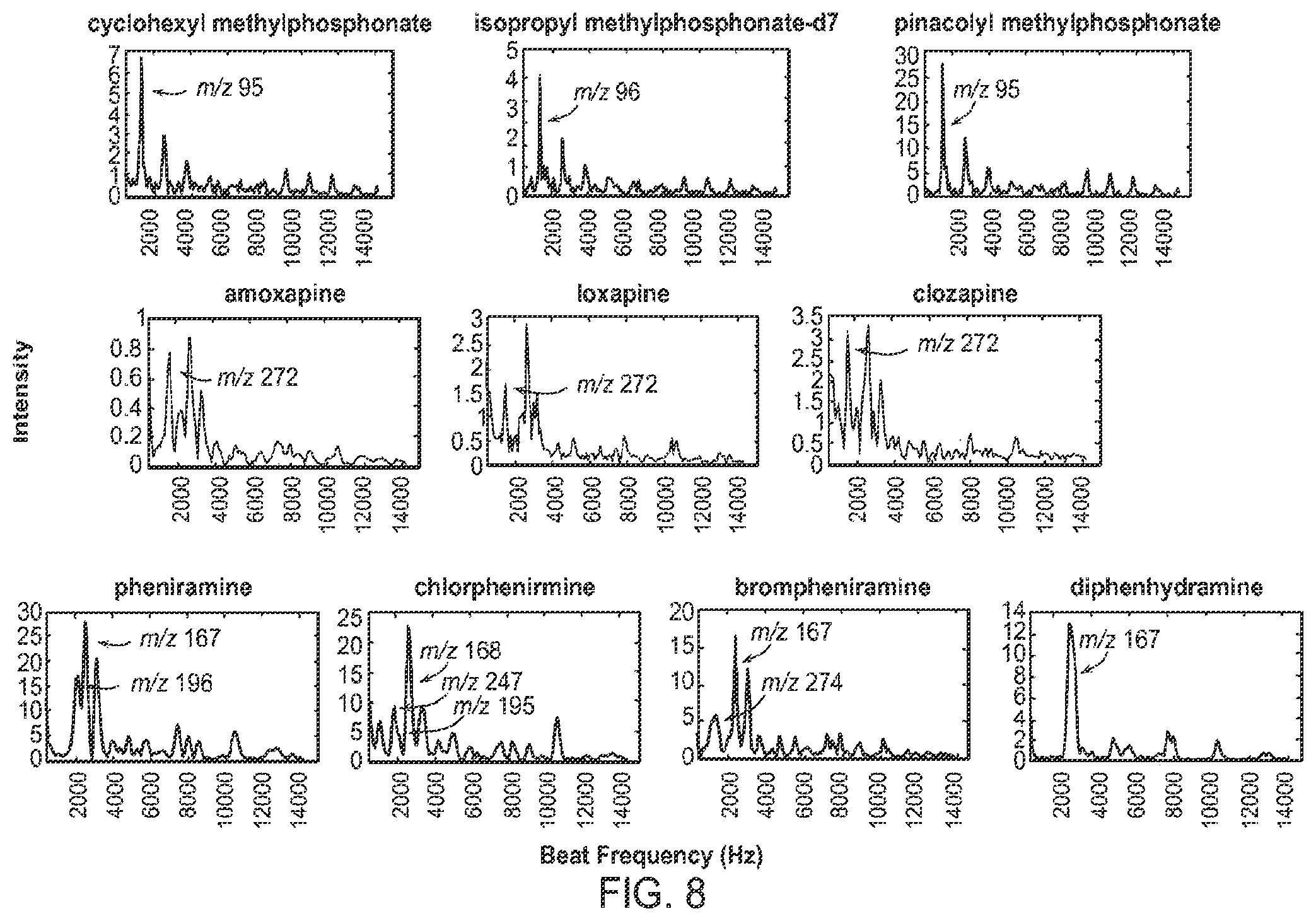 Patent US12347668 Figure 13 – Mass spectrometry via frequency tagging