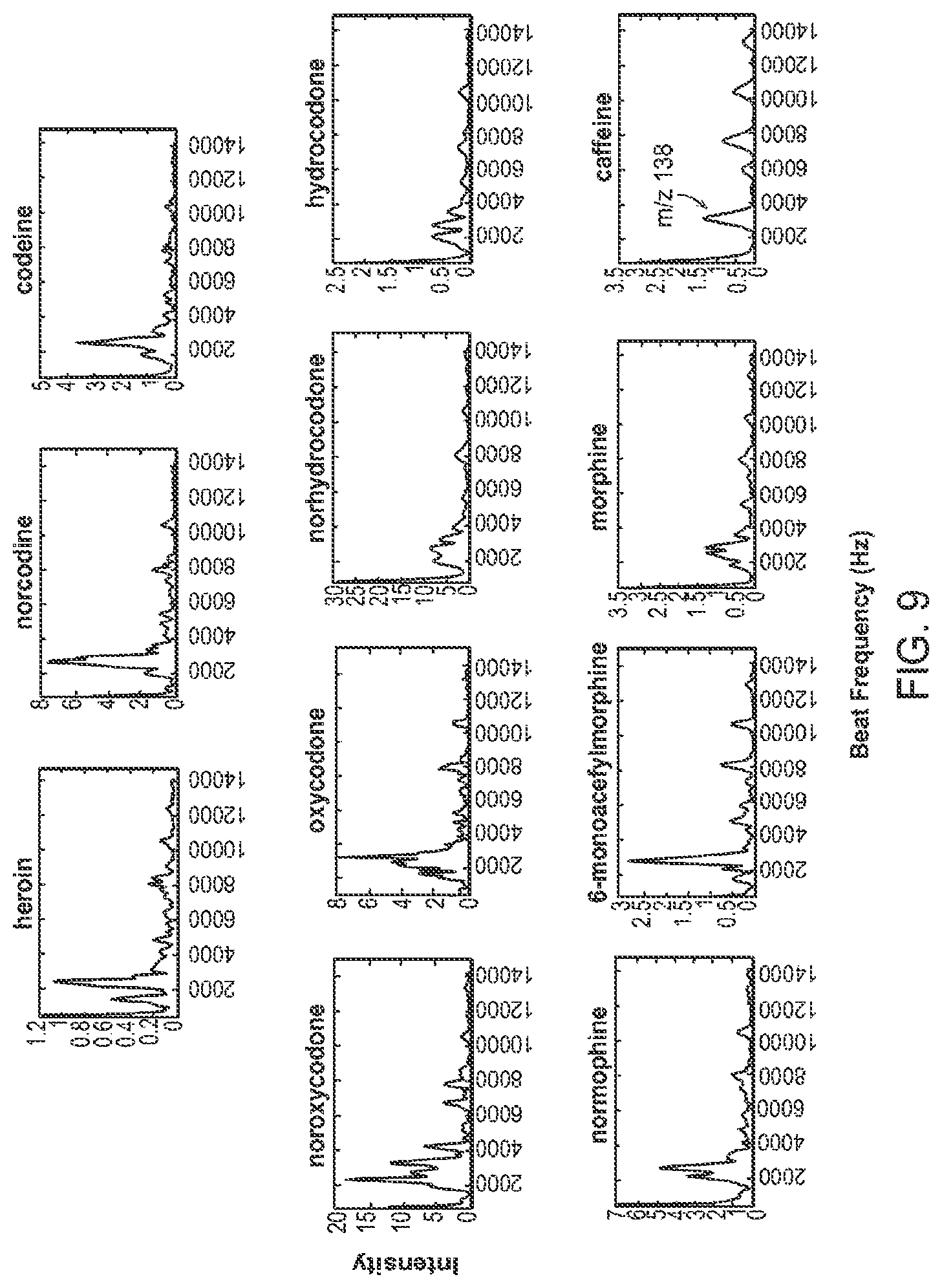 Patent US12347668 Figure 14 – Mass spectrometry via frequency tagging