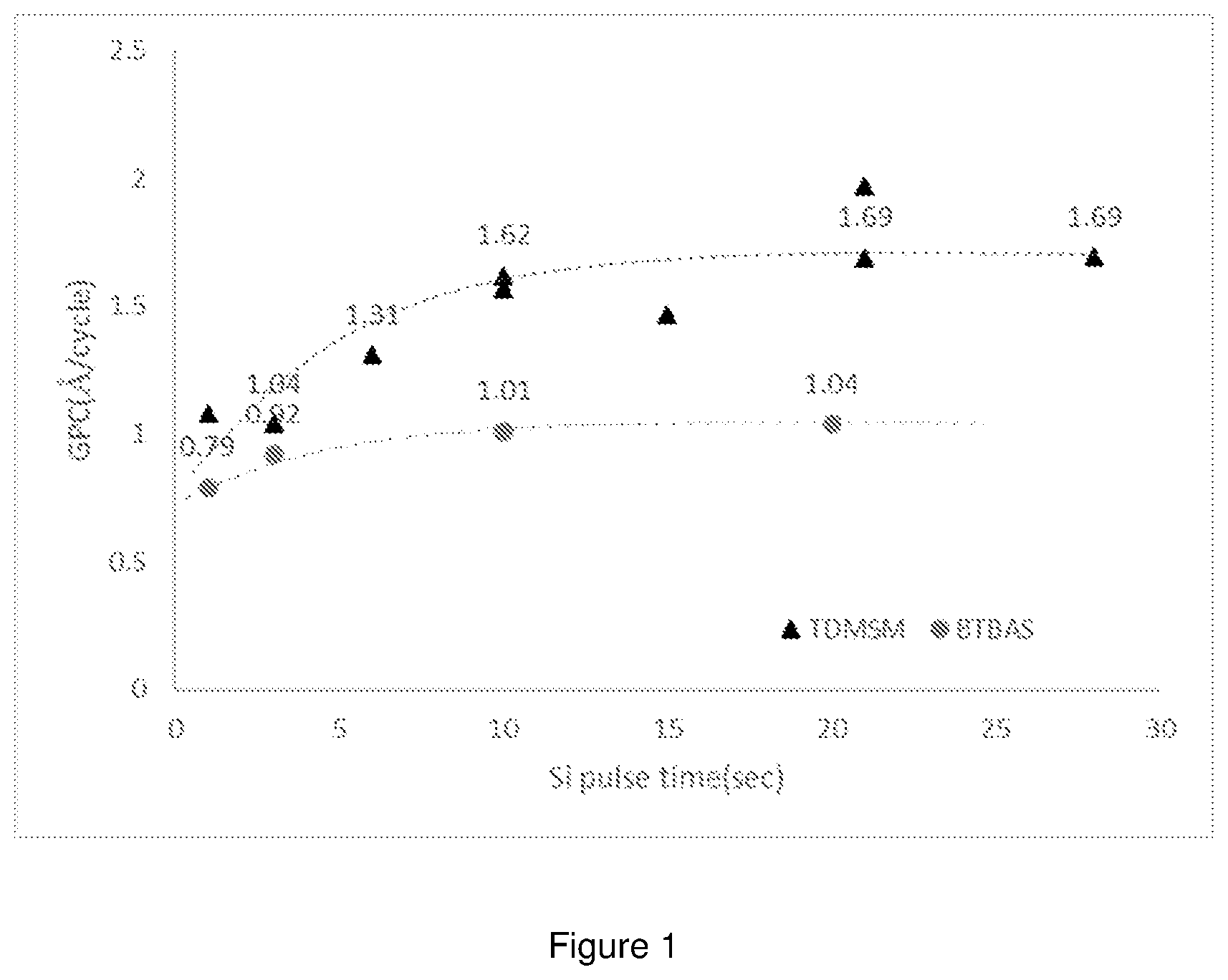 Patent US12347672 Figure 1 – Silicon precursor compounds and method for forming silicon-containing films
