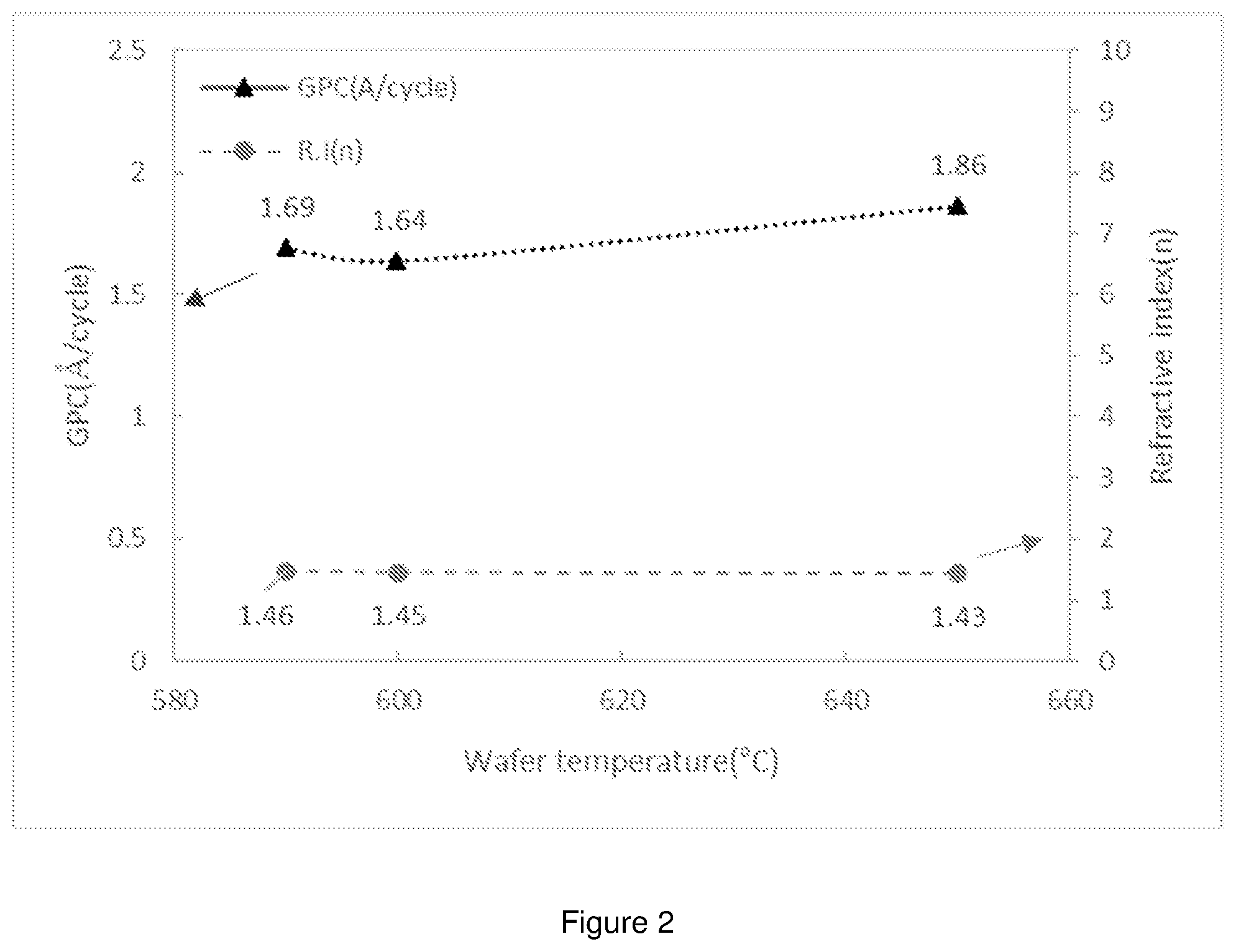 Patent US12347672 Figure 2 – Silicon precursor compounds and method for forming silicon-containing films