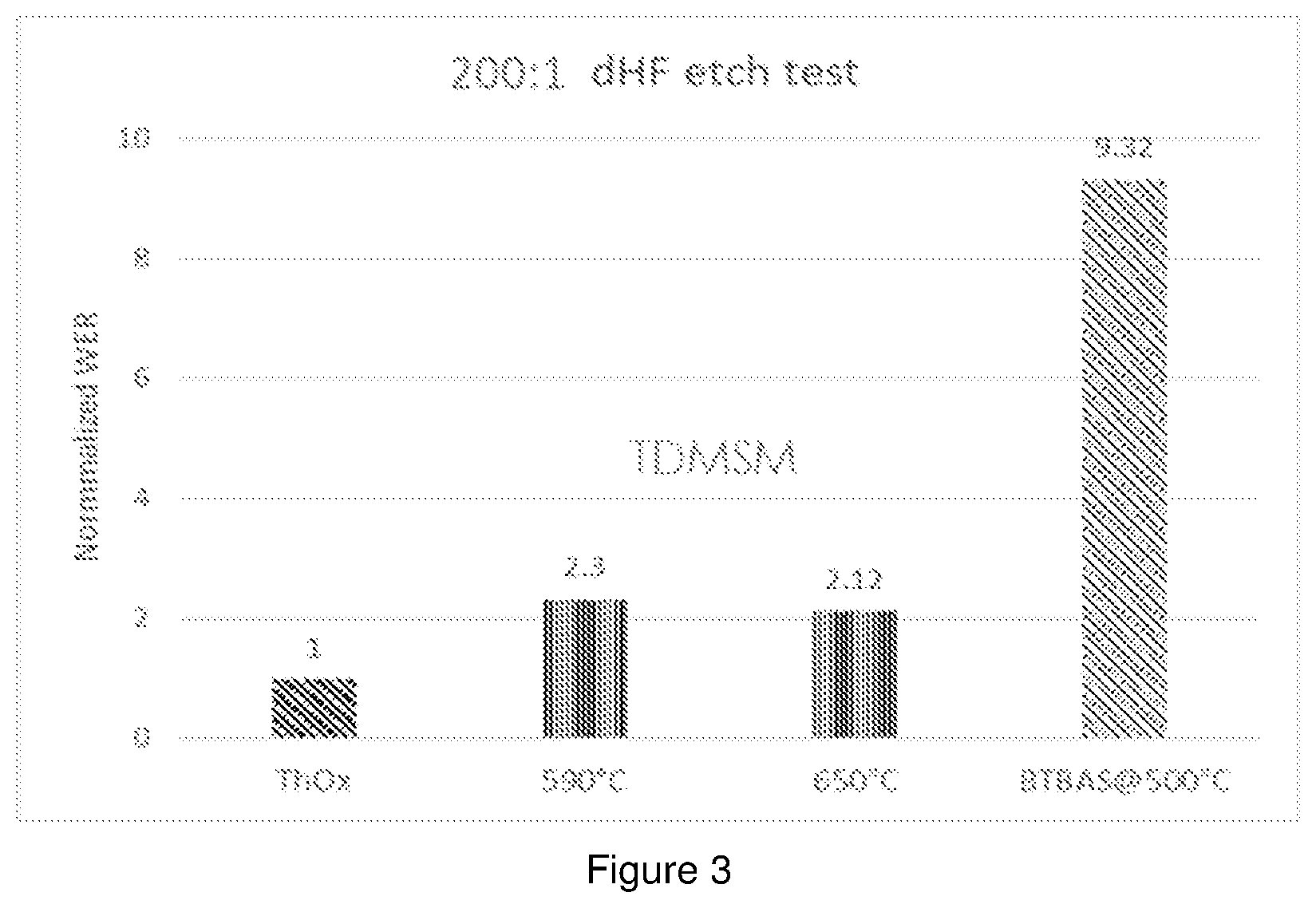 Patent US12347672 Figure 3 – Silicon precursor compounds and method for forming silicon-containing films