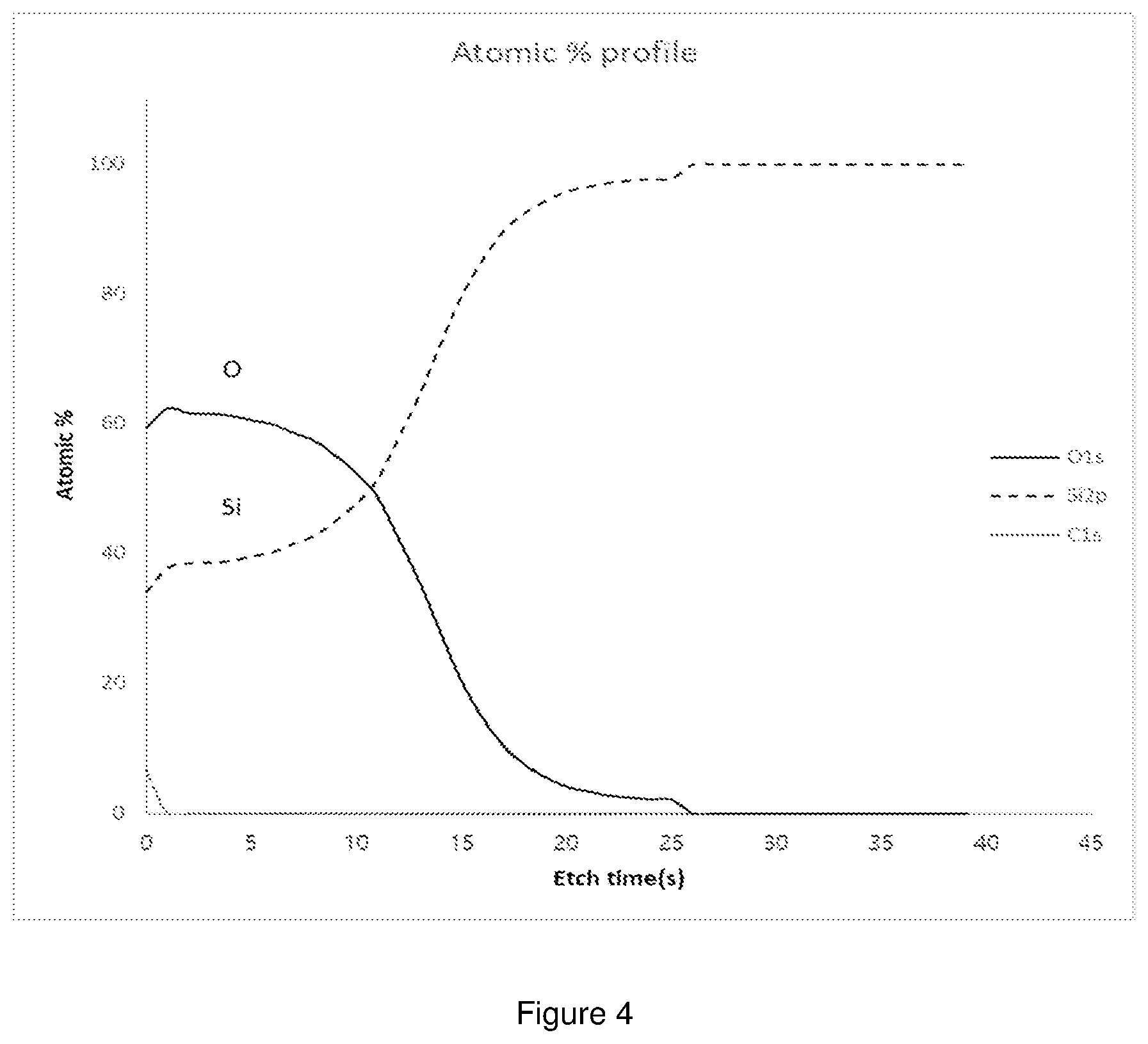 Patent US12347672 Figure 4 – Silicon precursor compounds and method for forming silicon-containing films