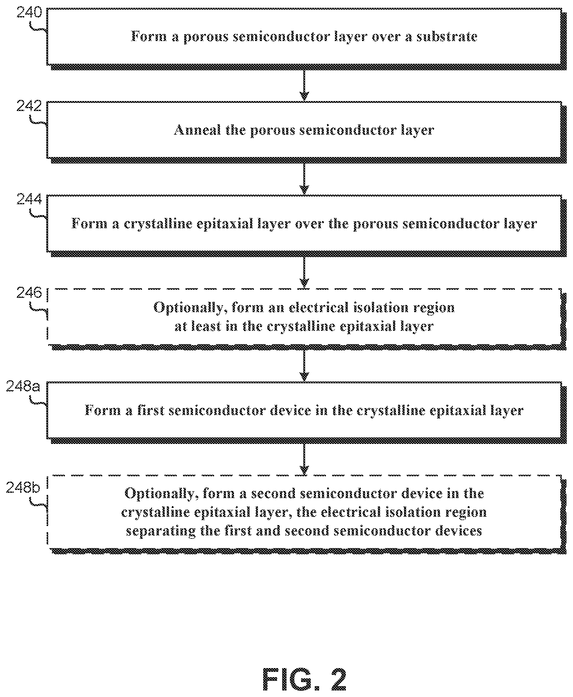 Patent US12347673 Figure 2 – Method for forming a semiconductor structure having a porous semiconductor layer in RF devices
