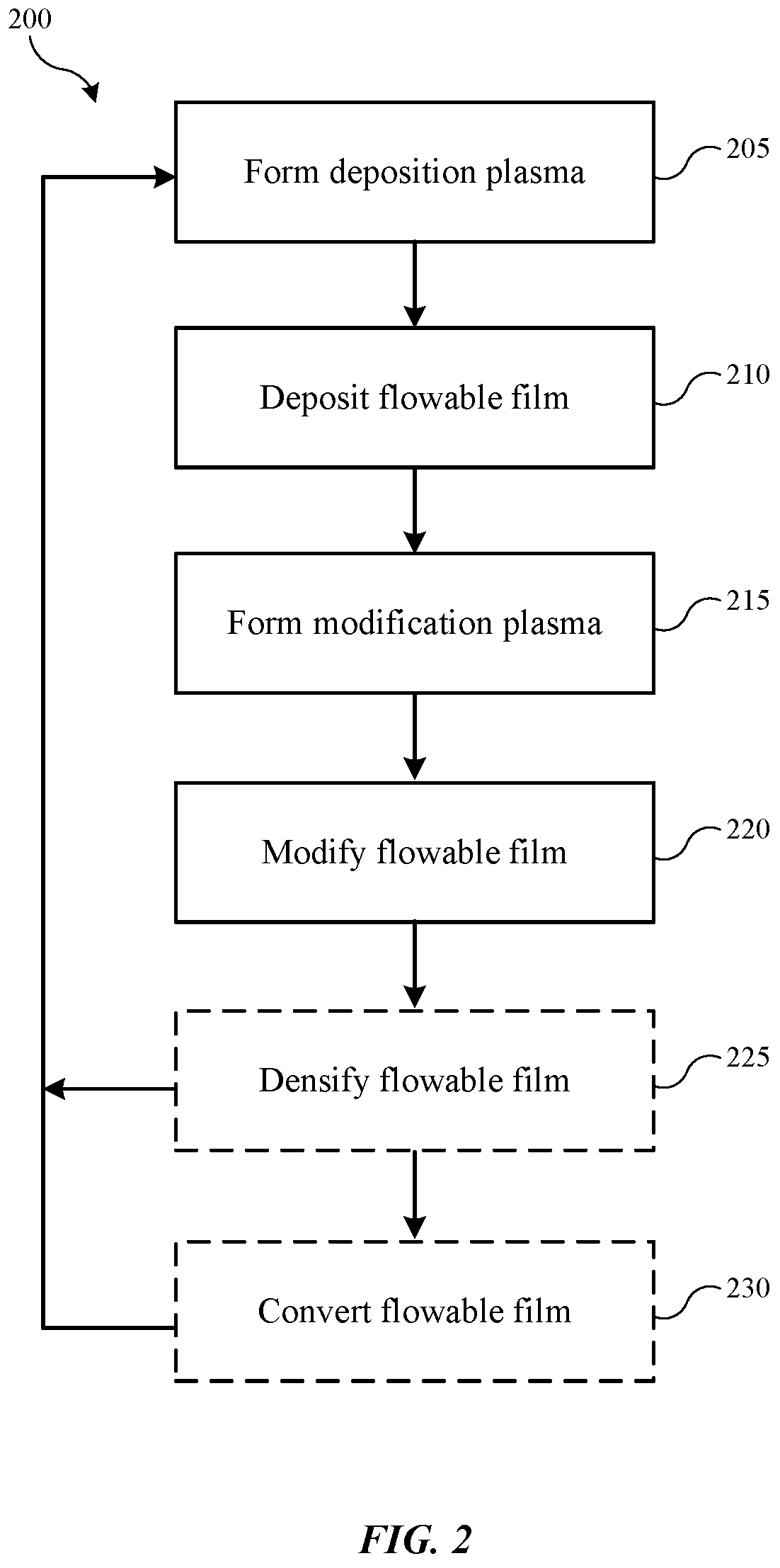 Patent US12347674 Figure 2 – Directional selective deposition