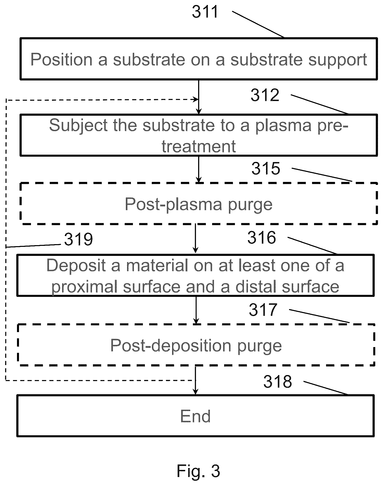 Patent US12347675 Figure 3 – Methods and systems for topography-selective depositions