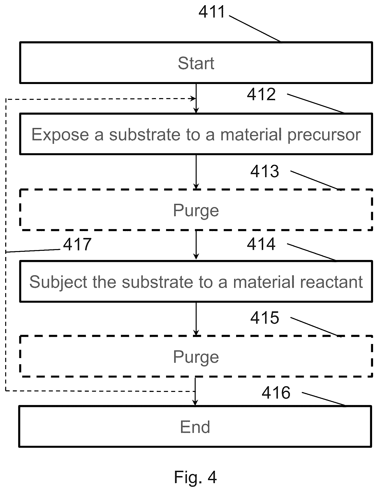 Patent US12347675 Figure 4 – Methods and systems for topography-selective depositions
