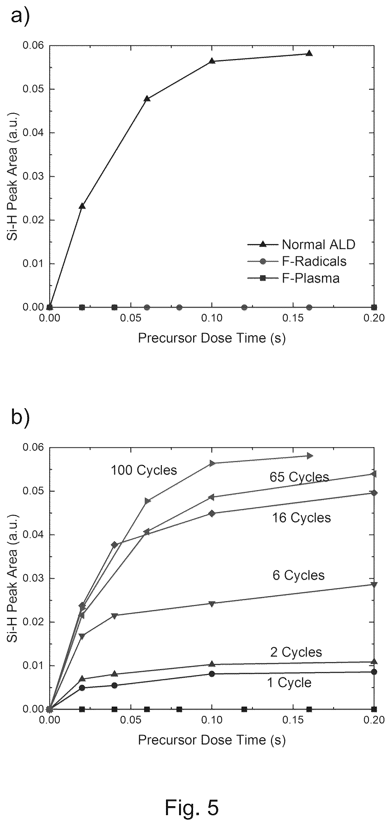 Patent US12347675 Figure 5 – Methods and systems for topography-selective depositions