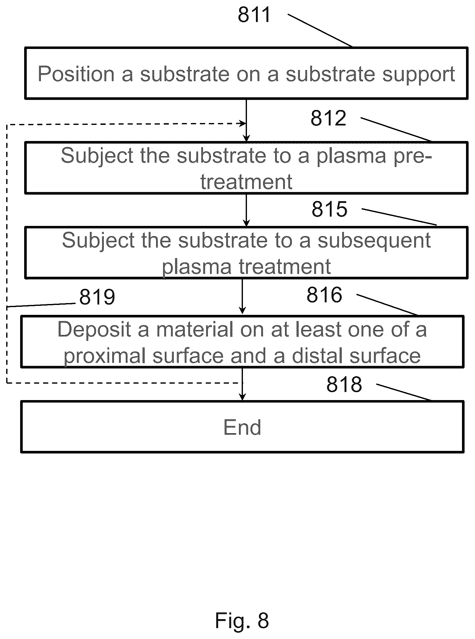 Patent US12347675 Figure 8 – Methods and systems for topography-selective depositions