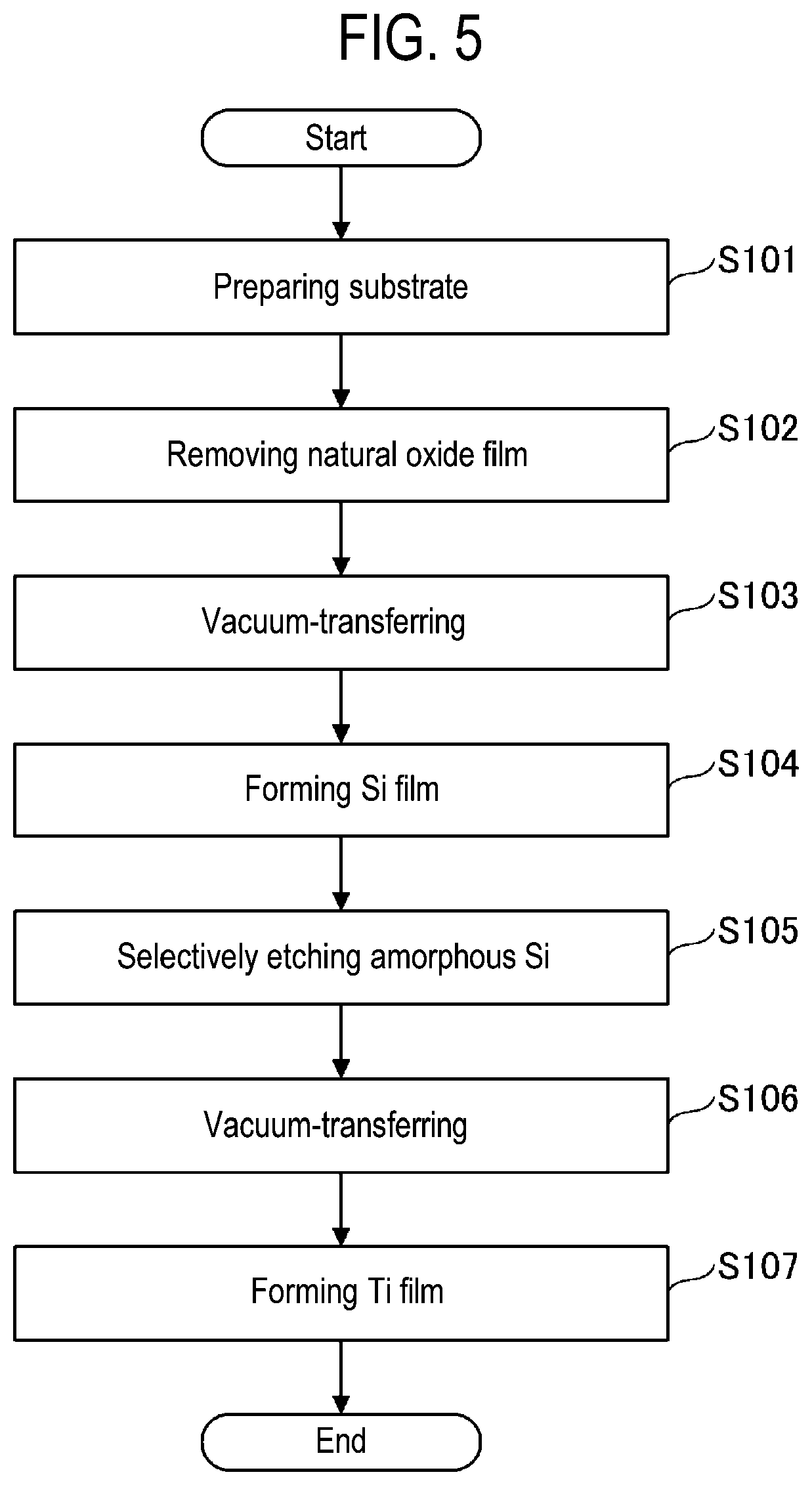 Patent US12347676 Figure 5 – Substrate processing method and substrate processing system