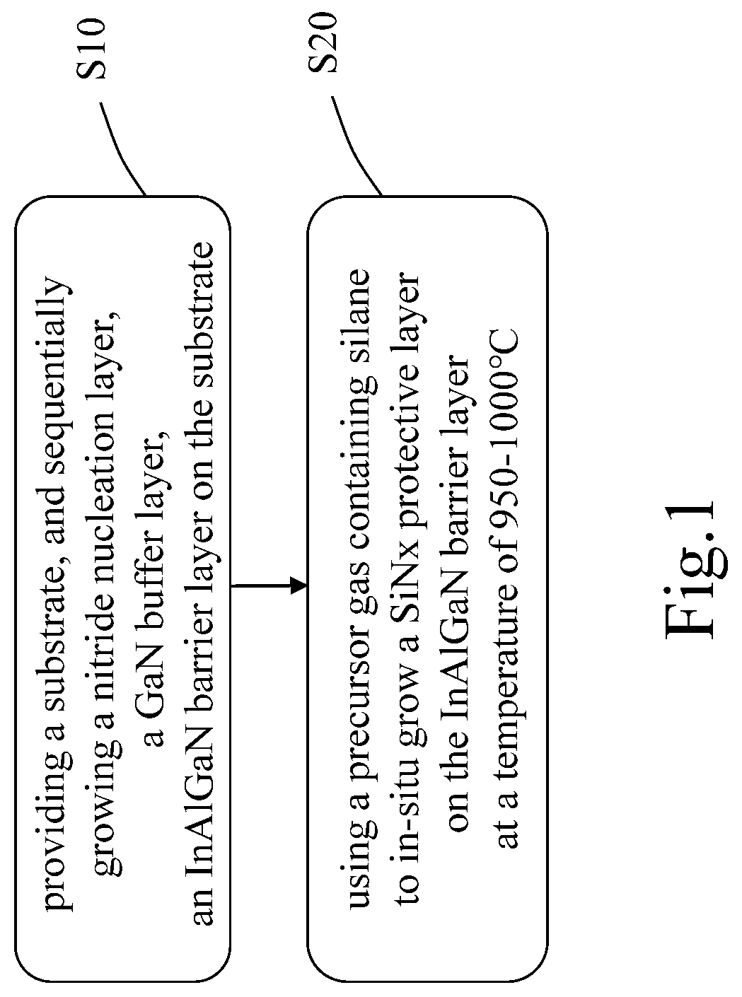 Patent US12347678 Figure 1 – MOCVD method for growing INALGAN/GAN heterostructure