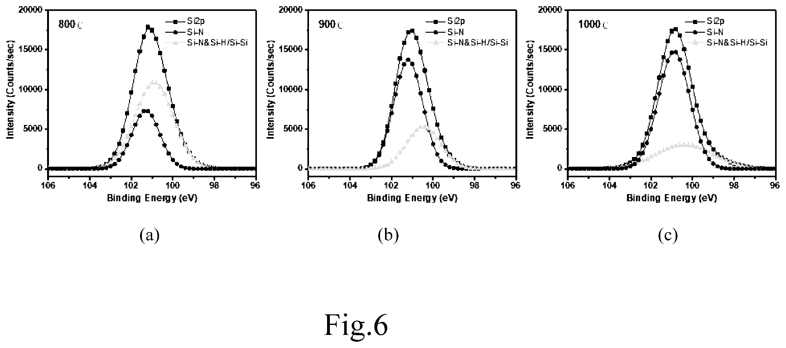 Patent US12347678 Figure 7 – MOCVD method for growing INALGAN/GAN heterostructure